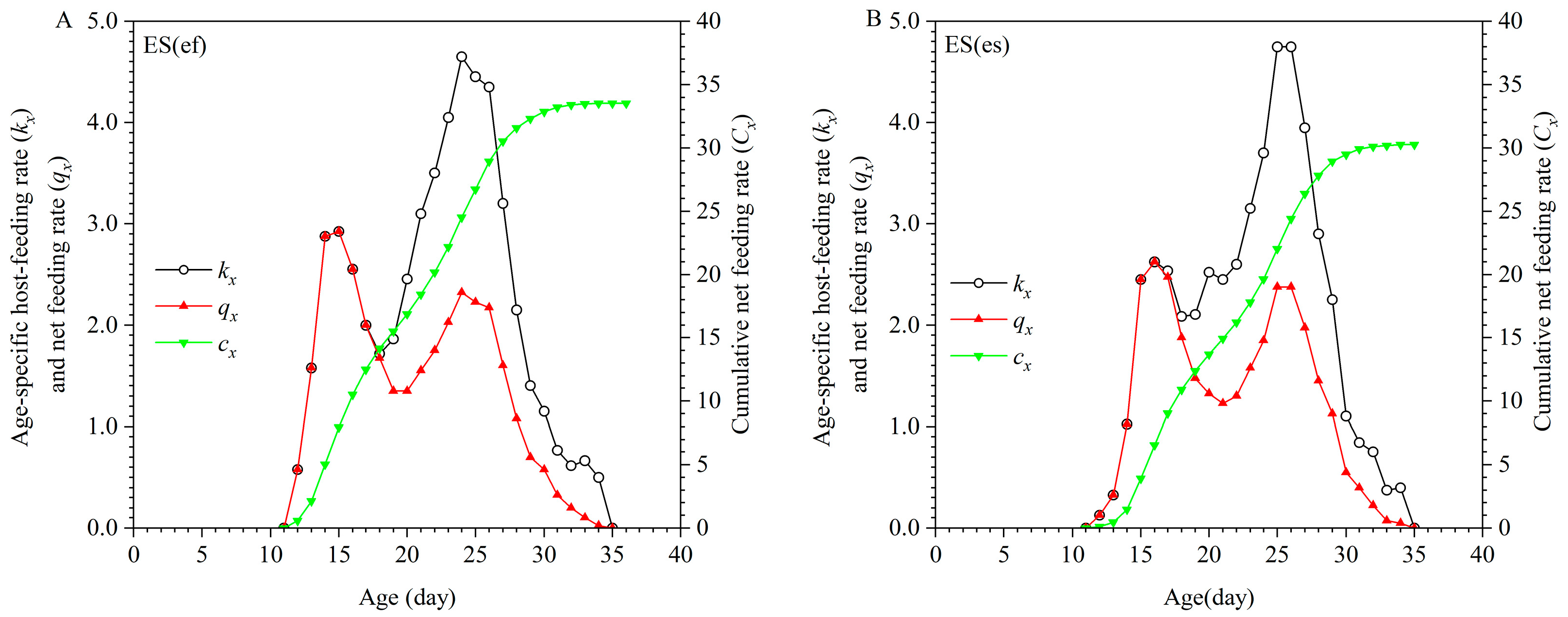 Insects 16 01165 g005 Insects 16 01165 g005
