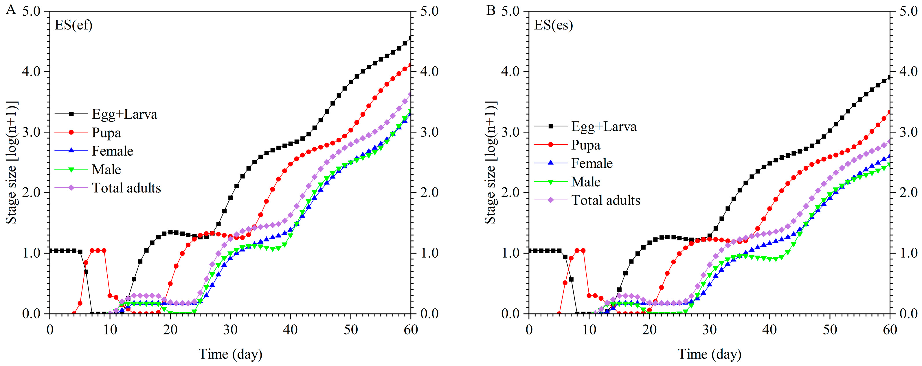 Insects 16 01165 g007 Insects 16 01165 g007