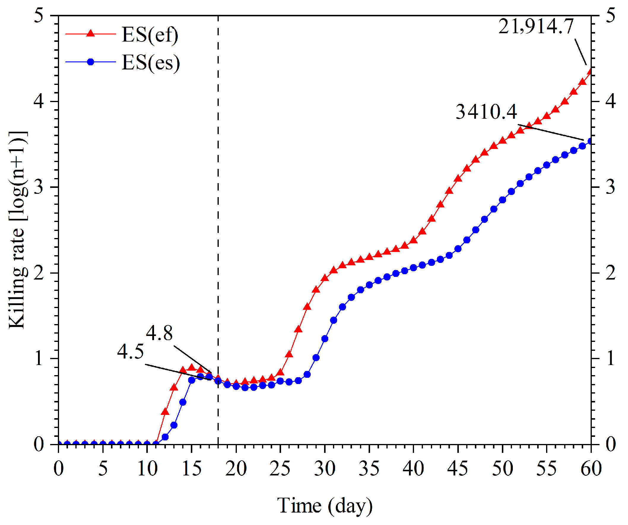 Insects 16 01165 g008 Insects 16 01165 g008