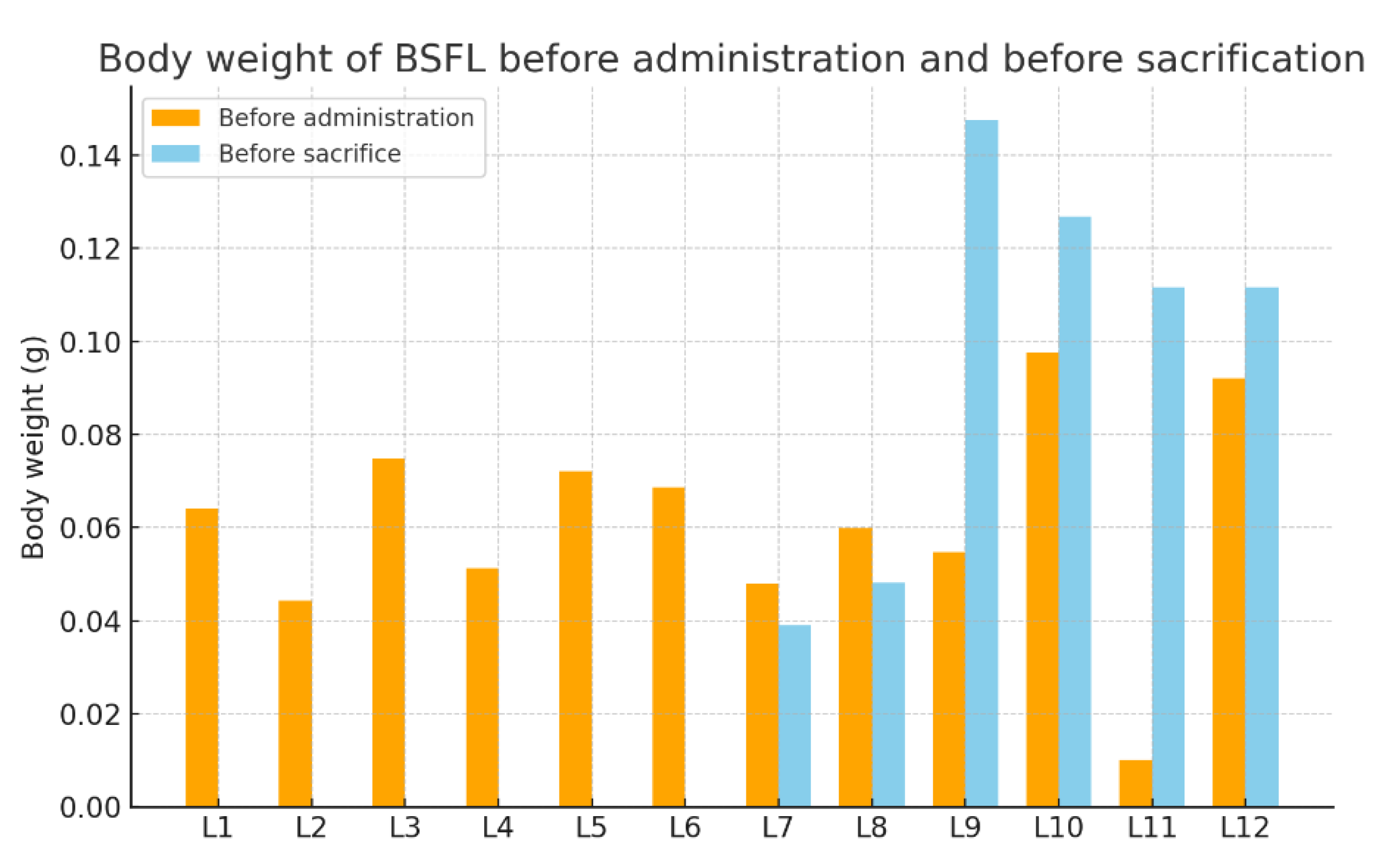 Insects 16 01169 g003 Insects 16 01169 g003