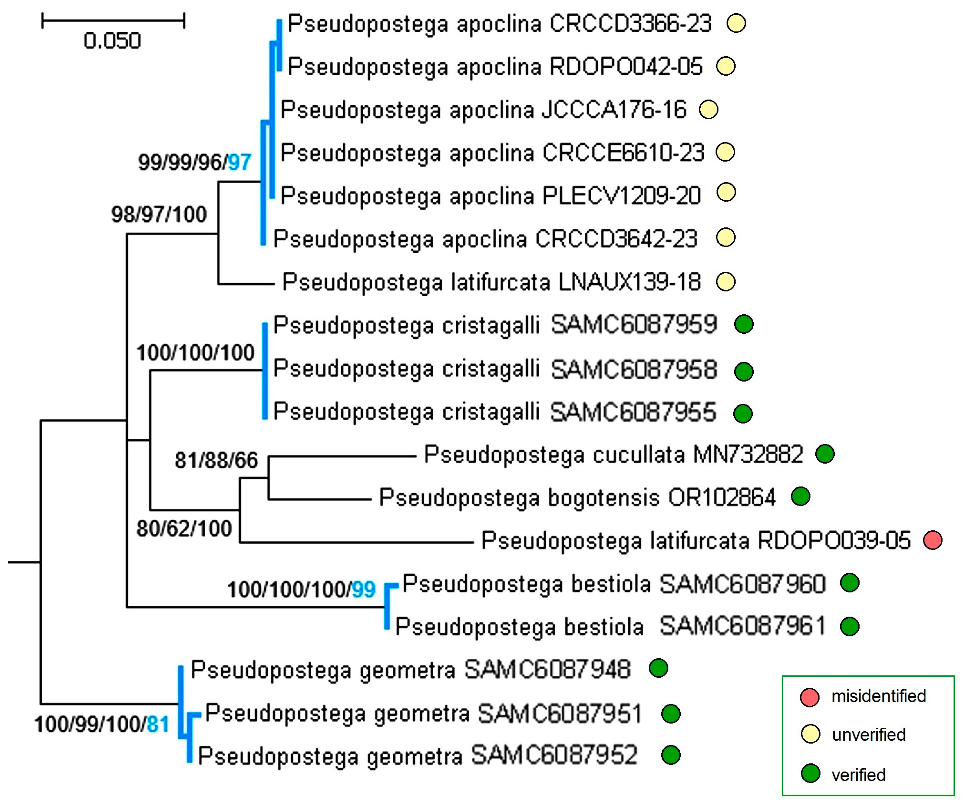 Insects 16 01170 g029