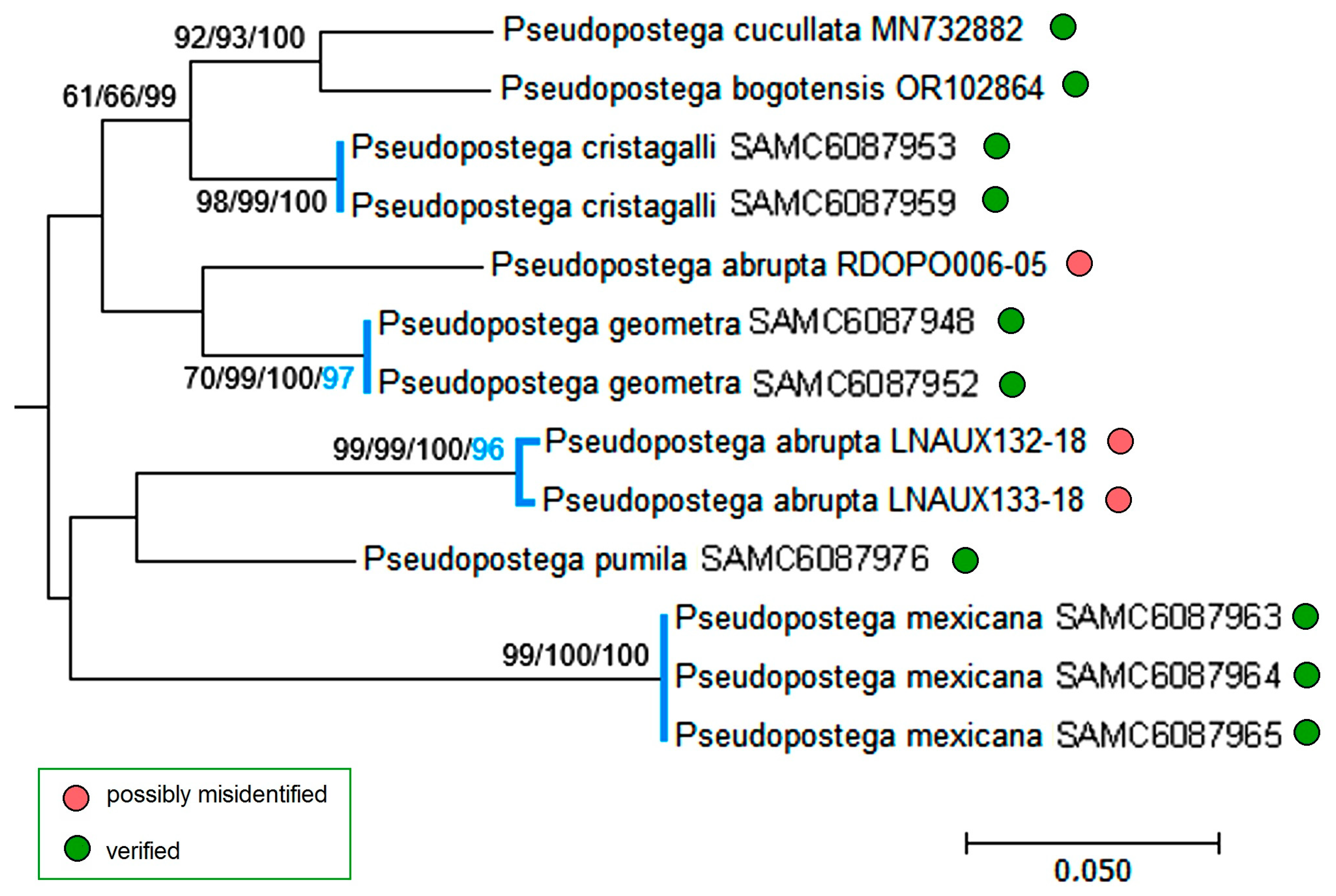 Insects 16 01170 g030