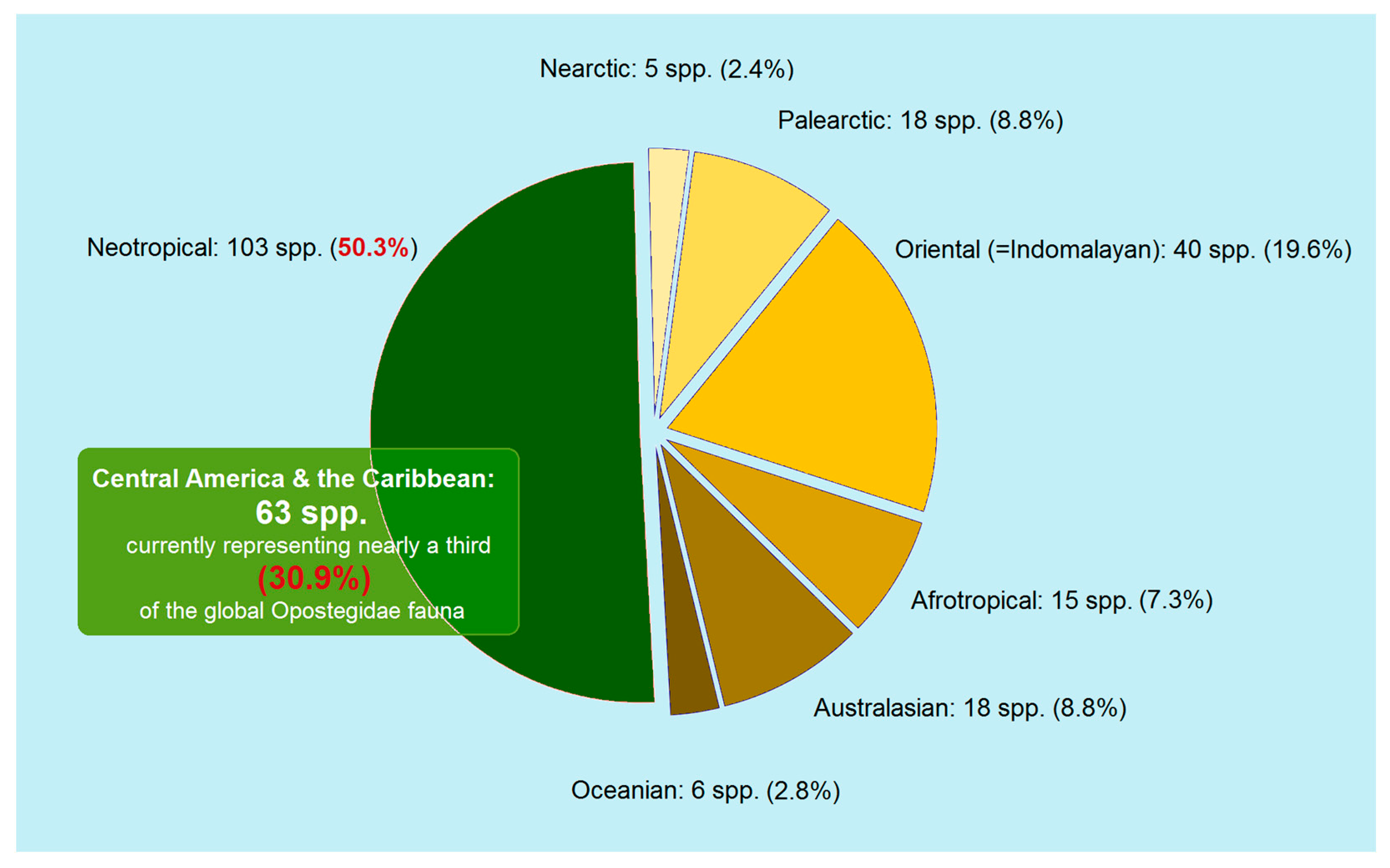 Insects 16 01170 g033