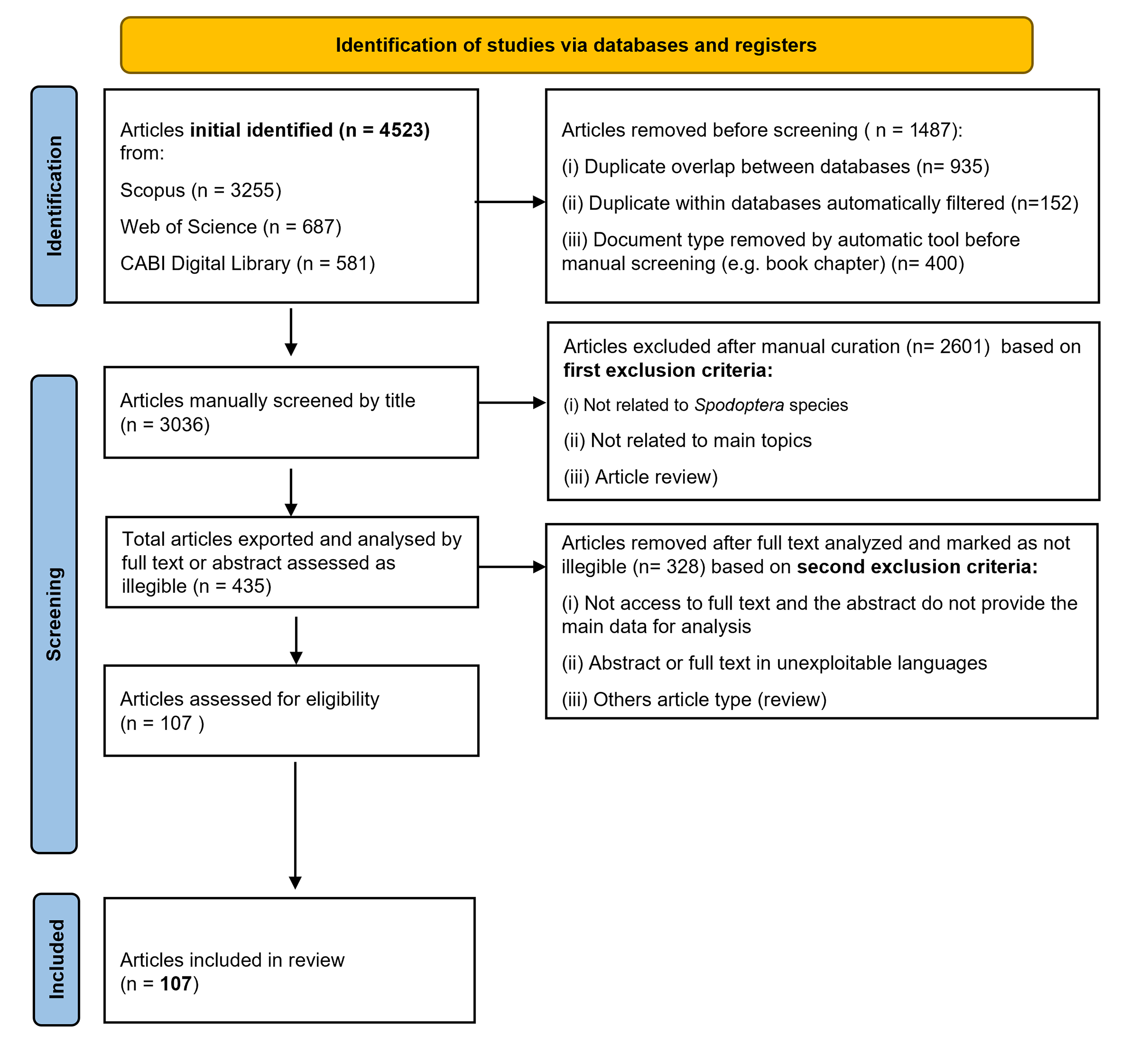 Insects 16 01176 g001