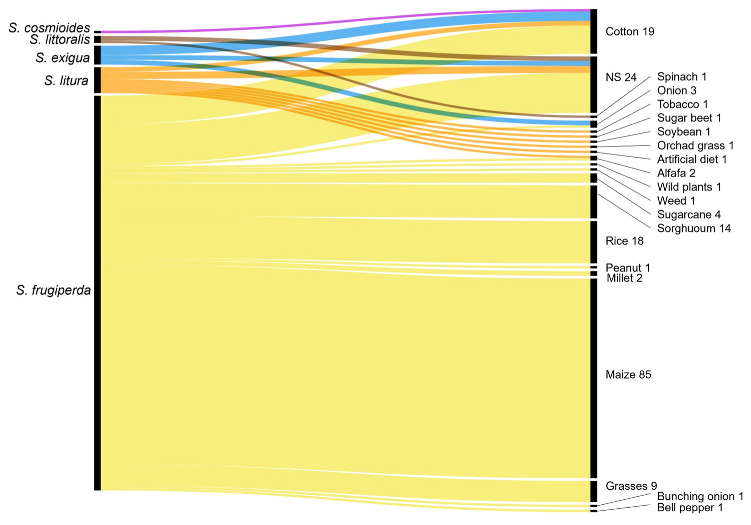 Insects 16 01176 g003