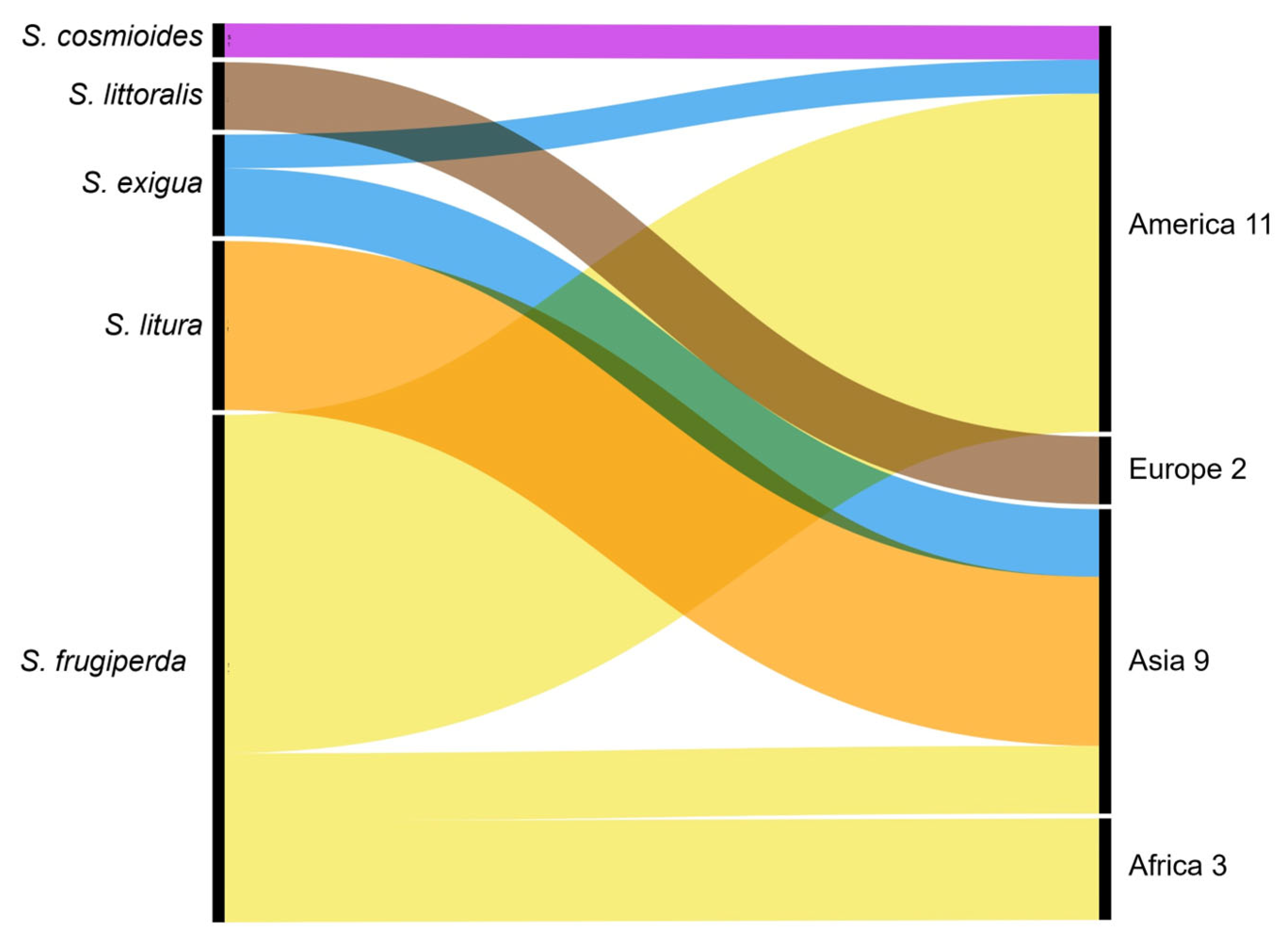 Insects 16 01176 g005