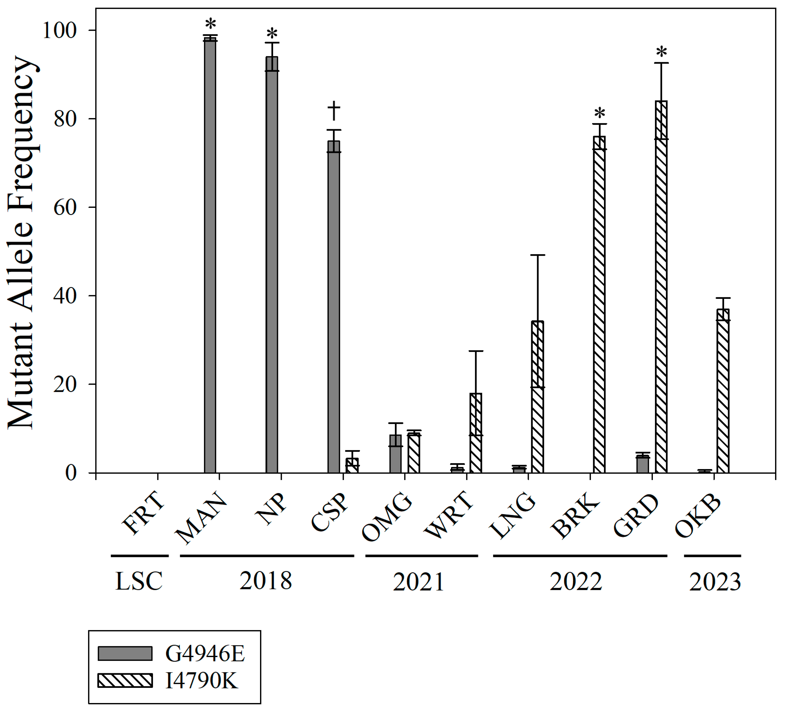 Insects 16 01179 g002