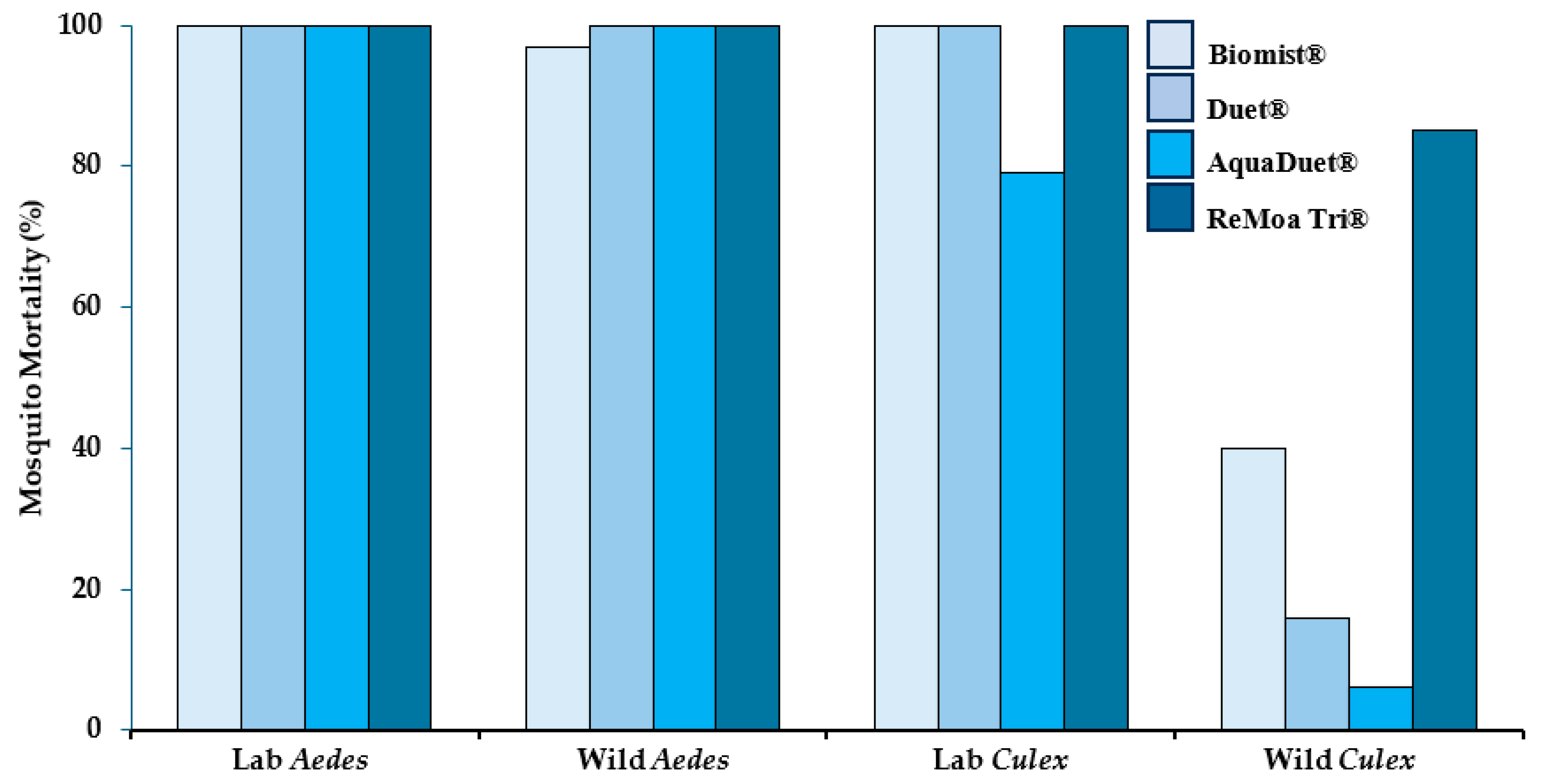 Insects 16 01180 g003