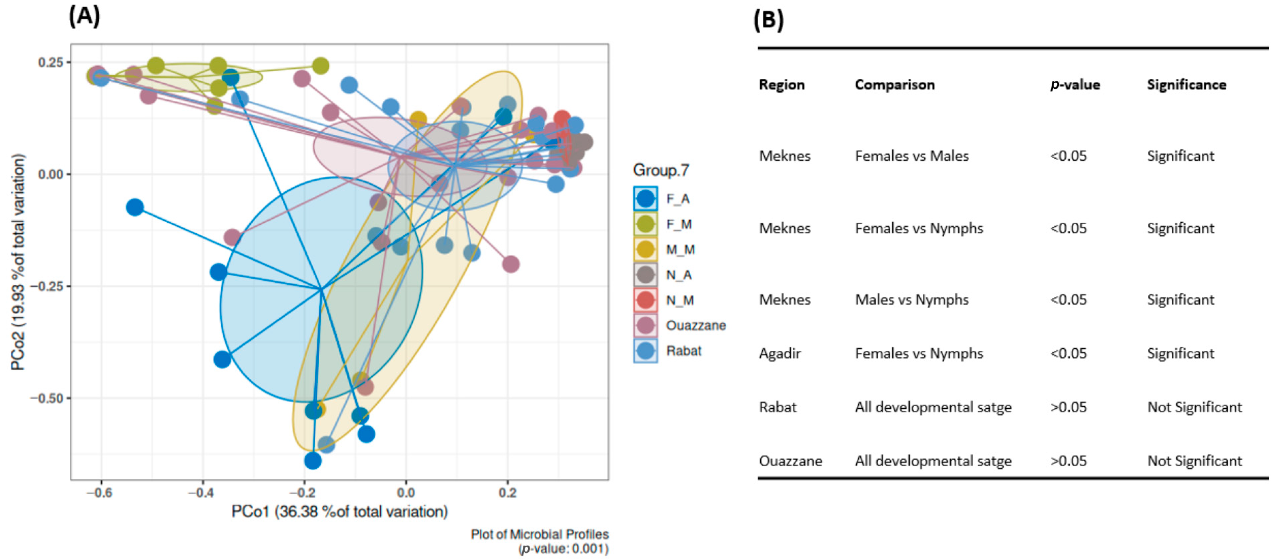 Insects 16 01184 g004