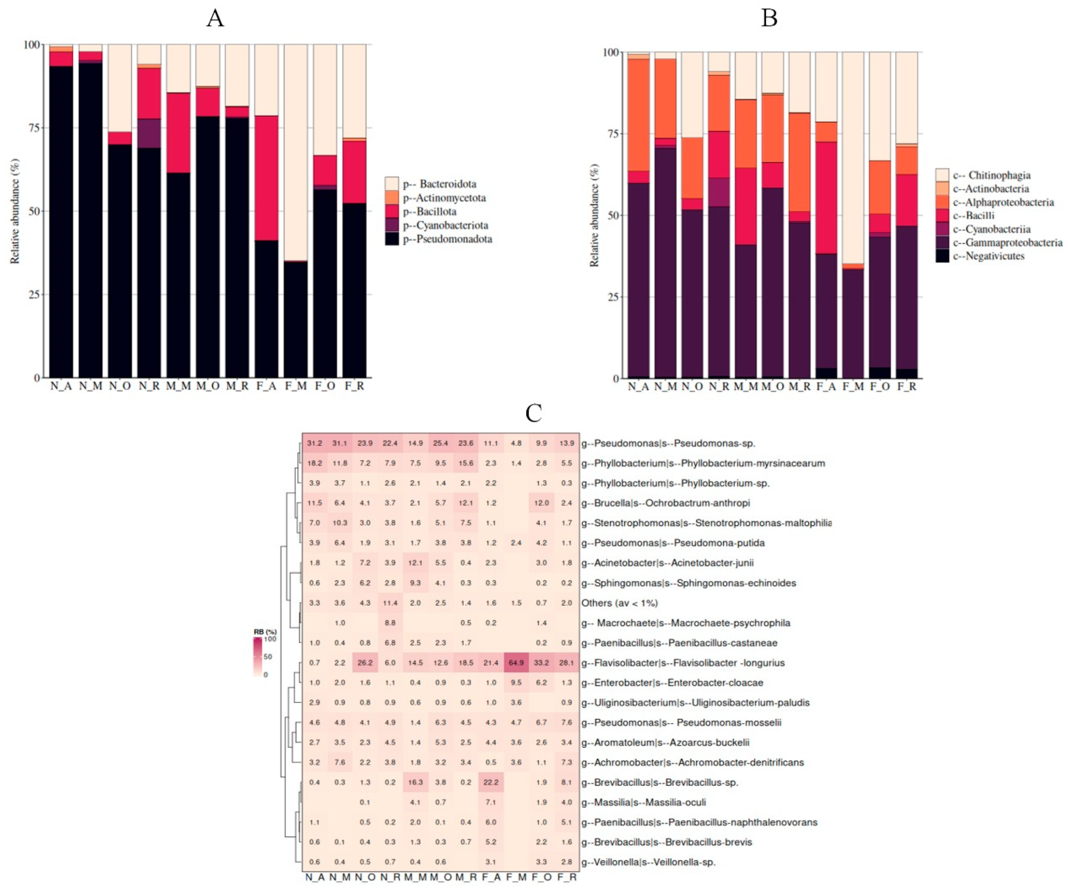 Insects 16 01184 g005