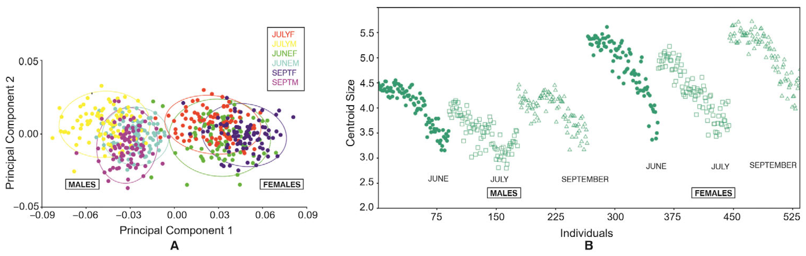 Insects 16 01185 g003