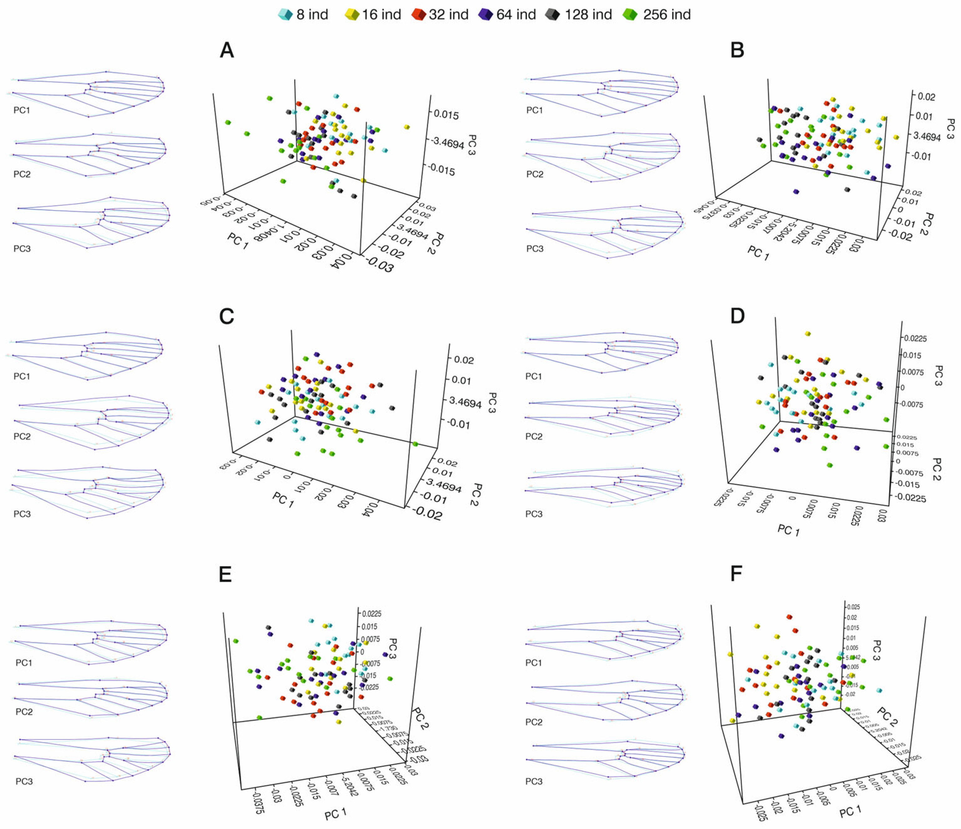 Insects 16 01185 g004
