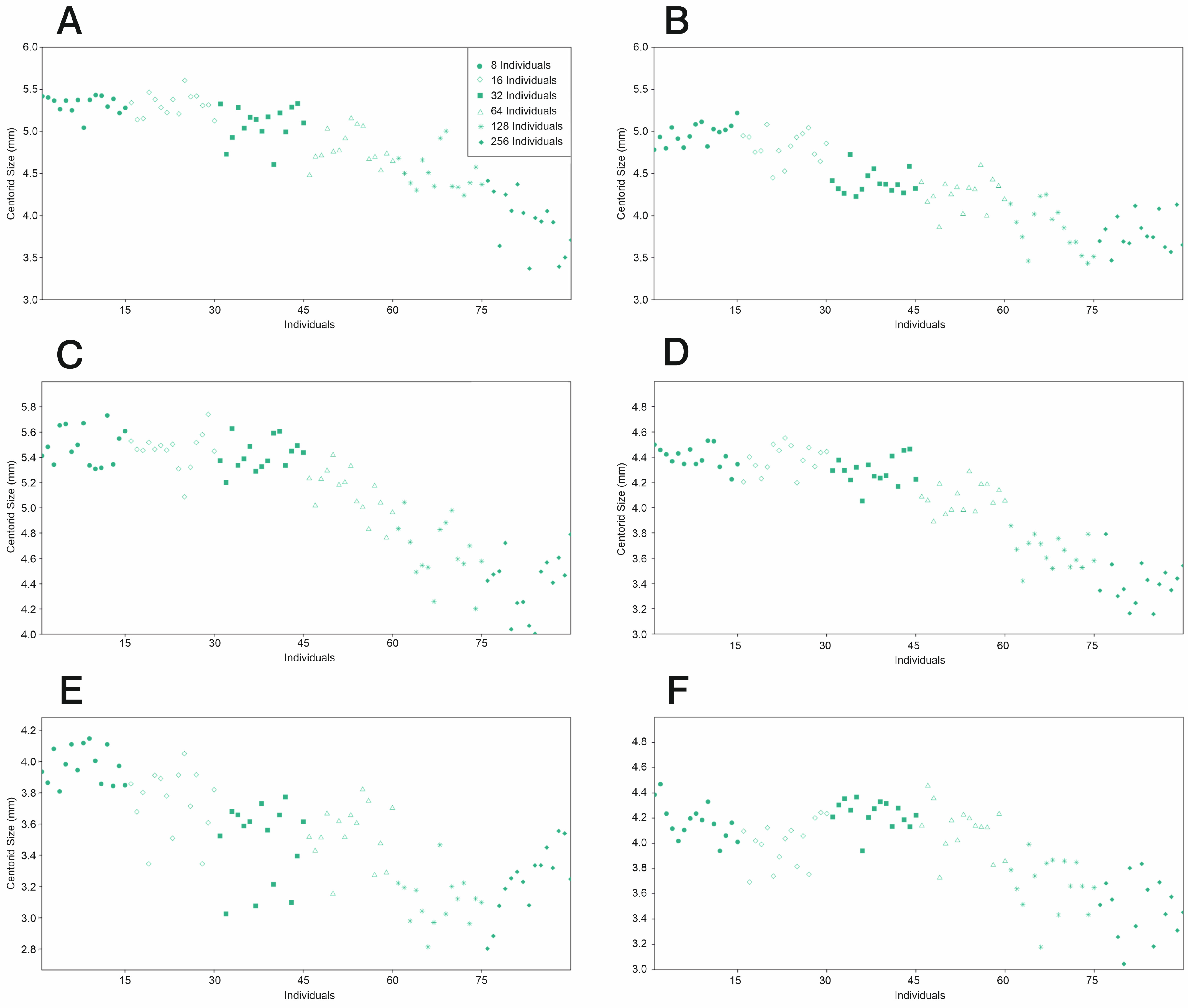 Insects 16 01185 g006