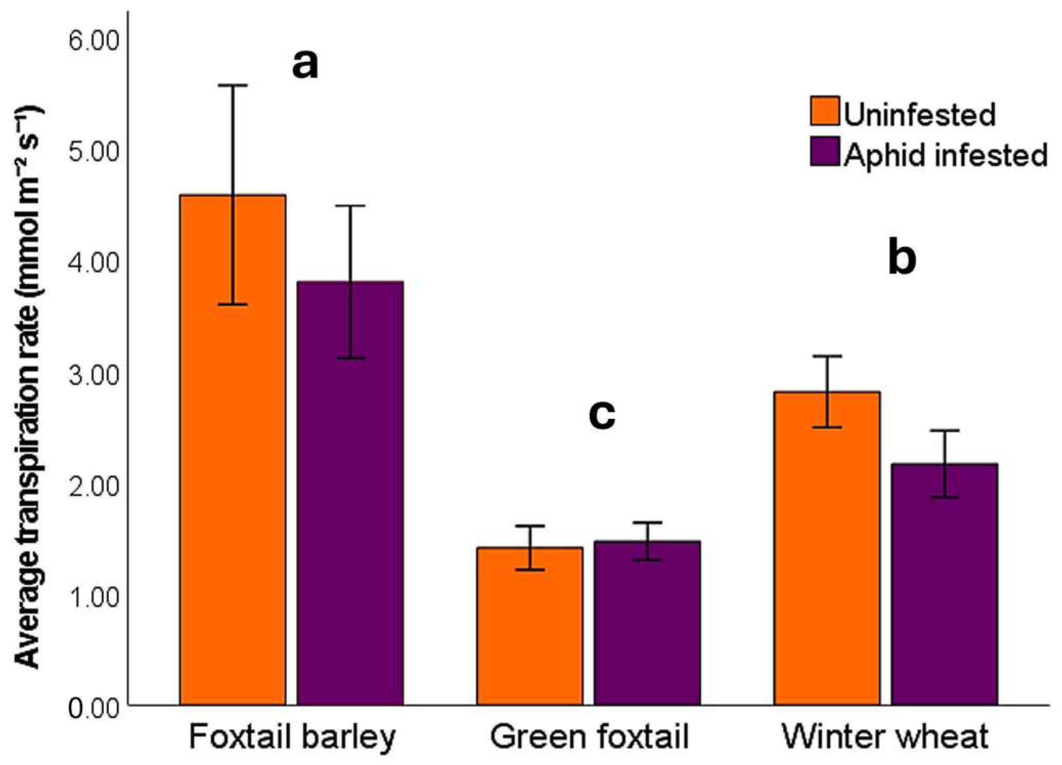 Insects 16 01186 g002