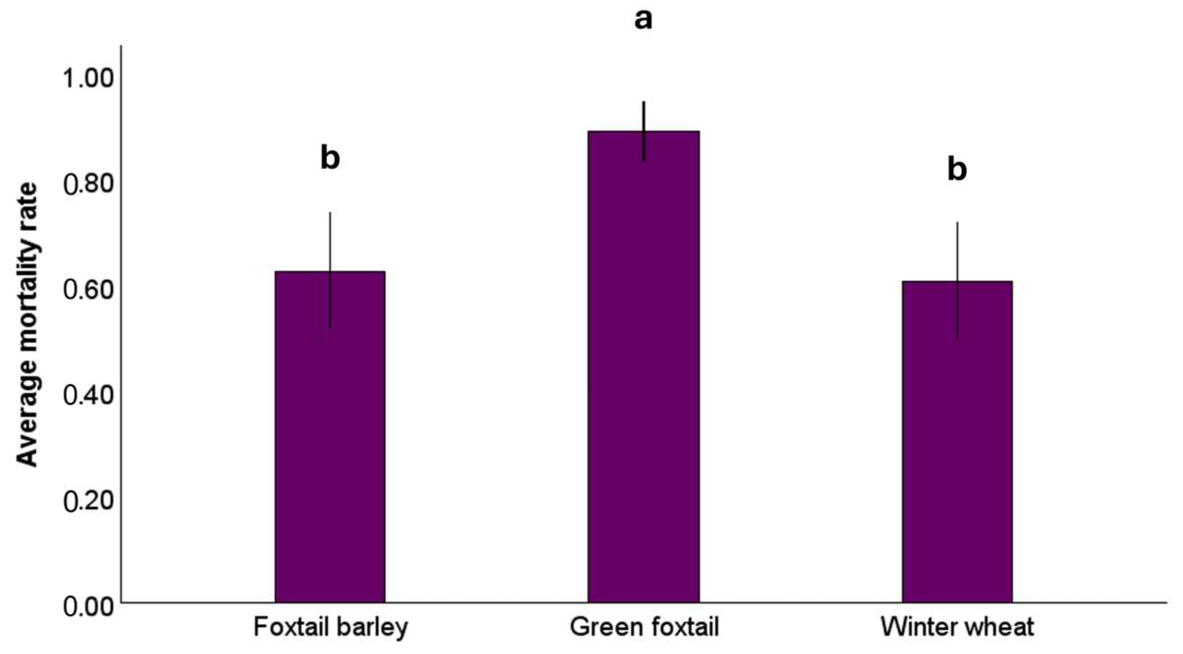Insects 16 01186 g003