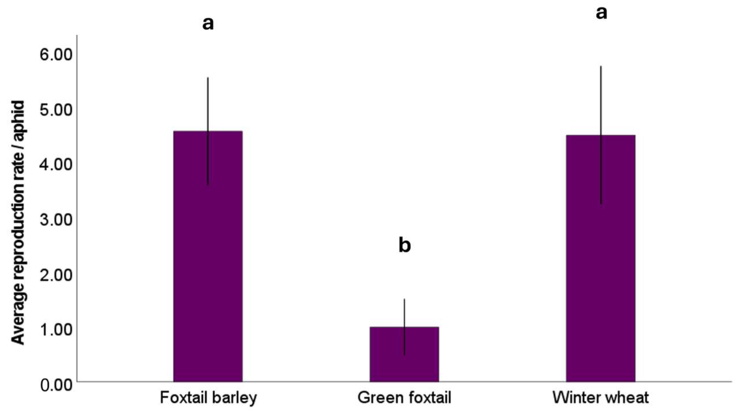 Insects 16 01186 g004
