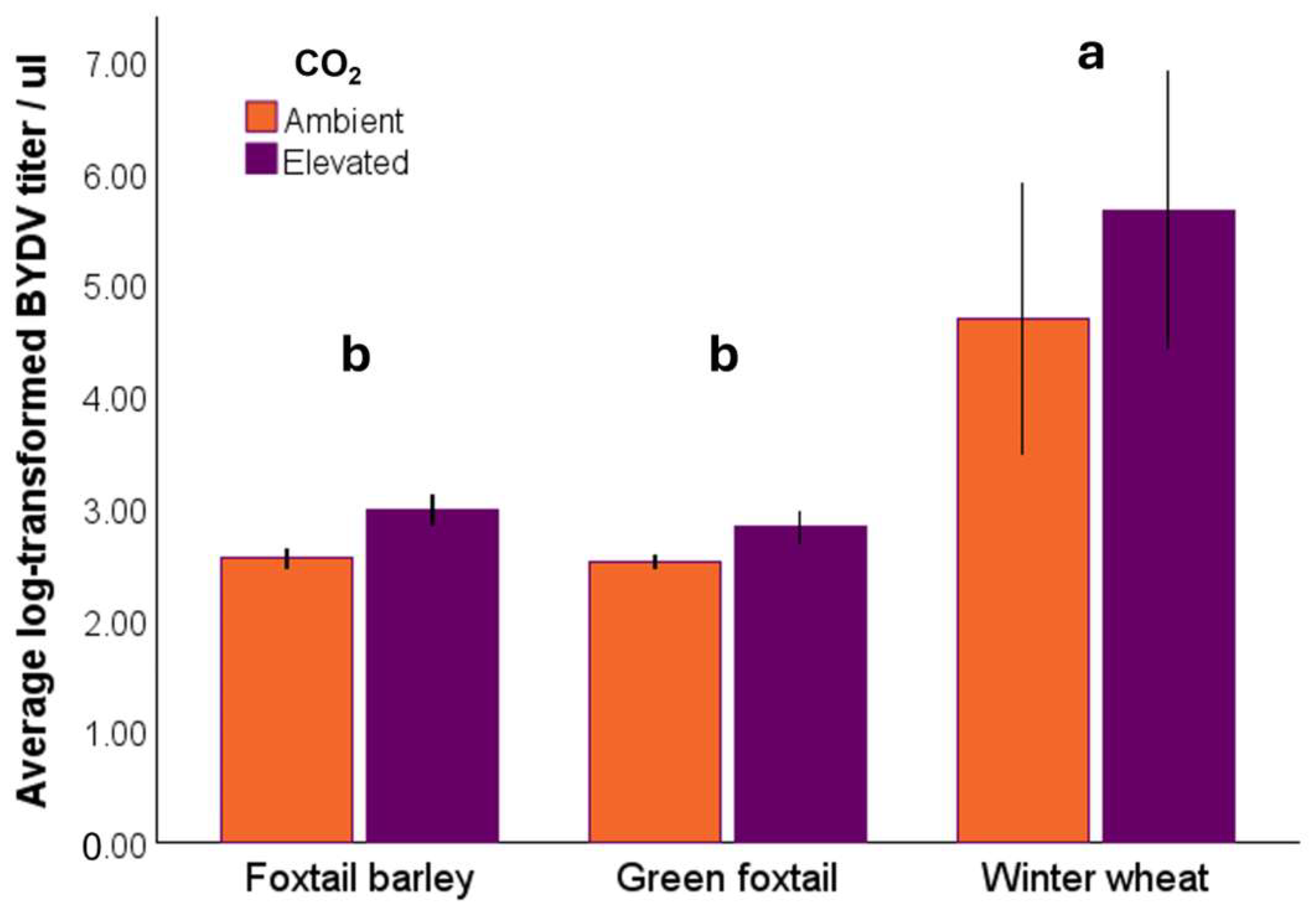 Insects 16 01186 g005