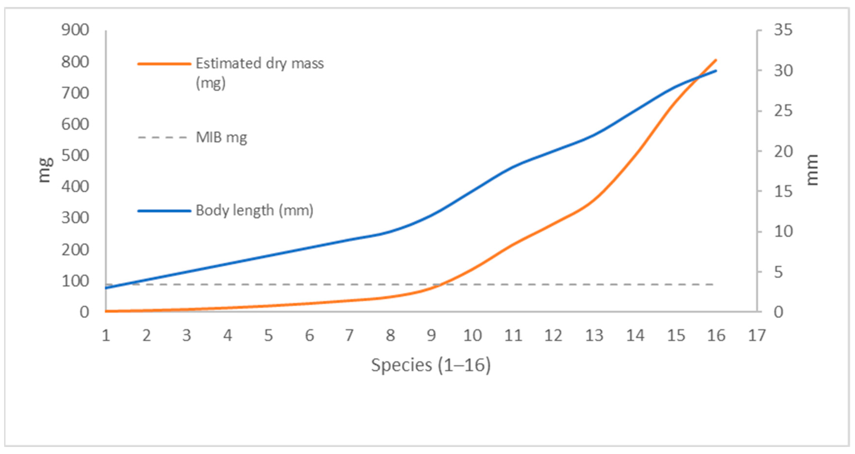 Insects 16 01191 g001