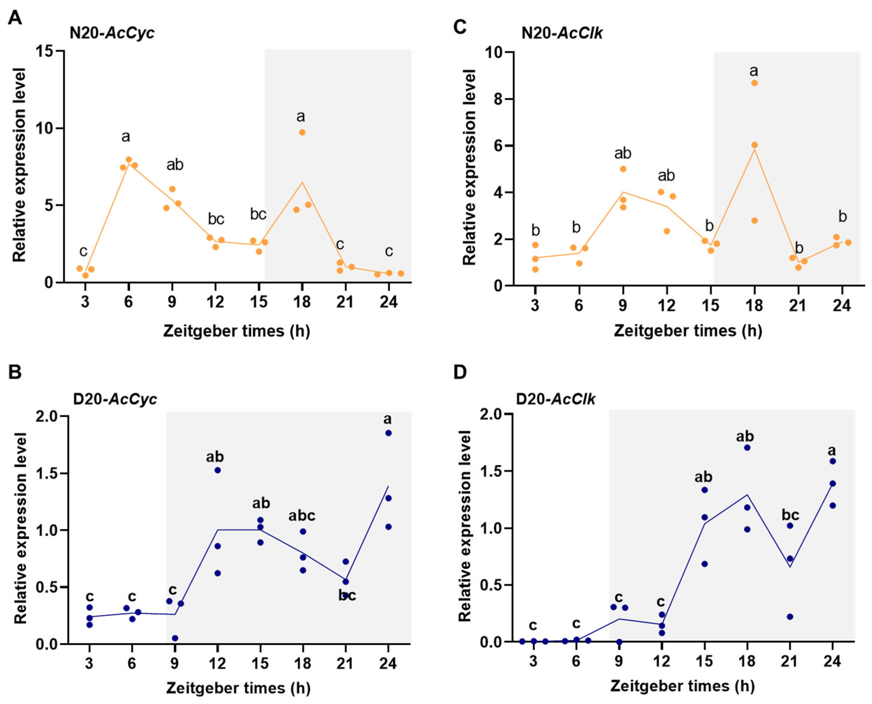 Insects 16 01192 g003 Insects 16 01192 g003