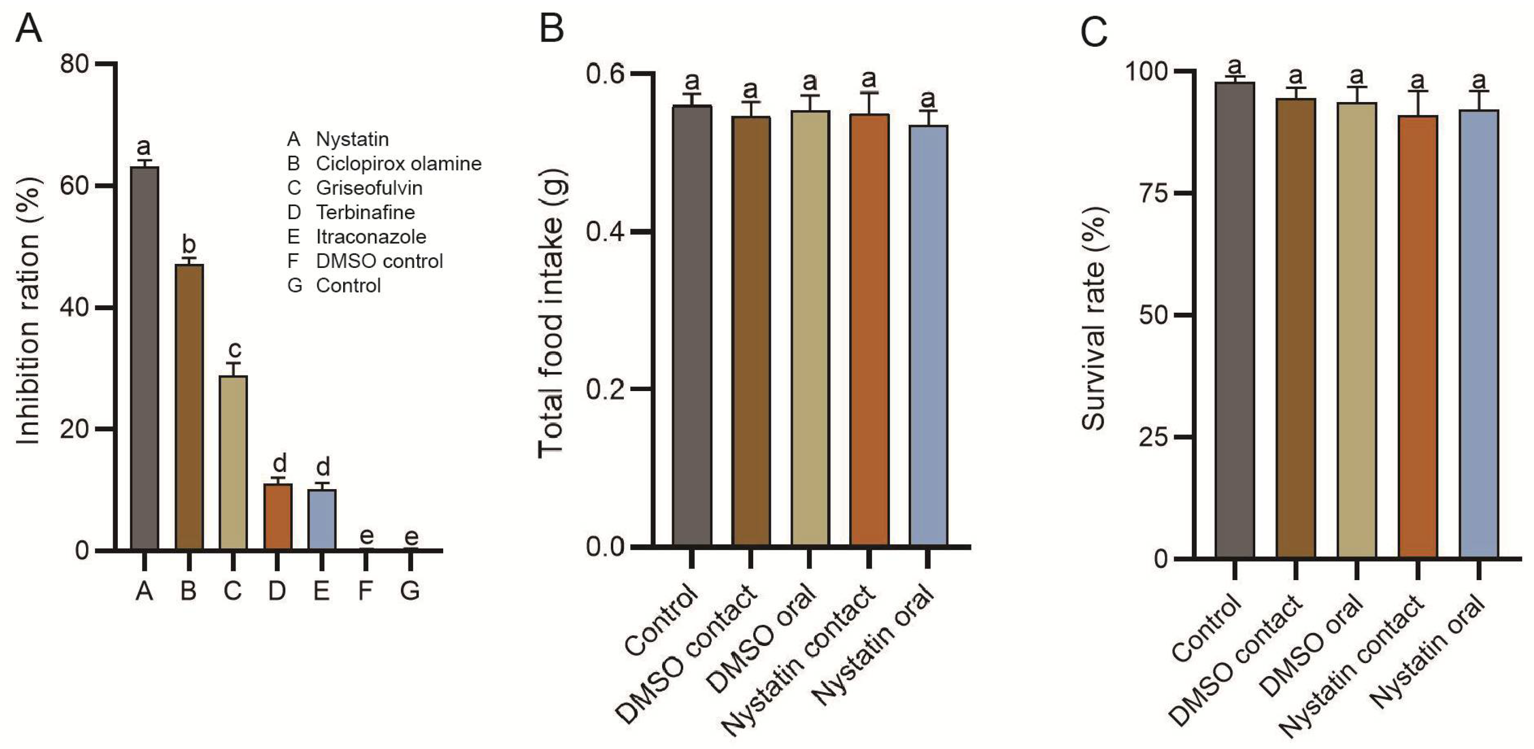 Insects 16 01193 g002