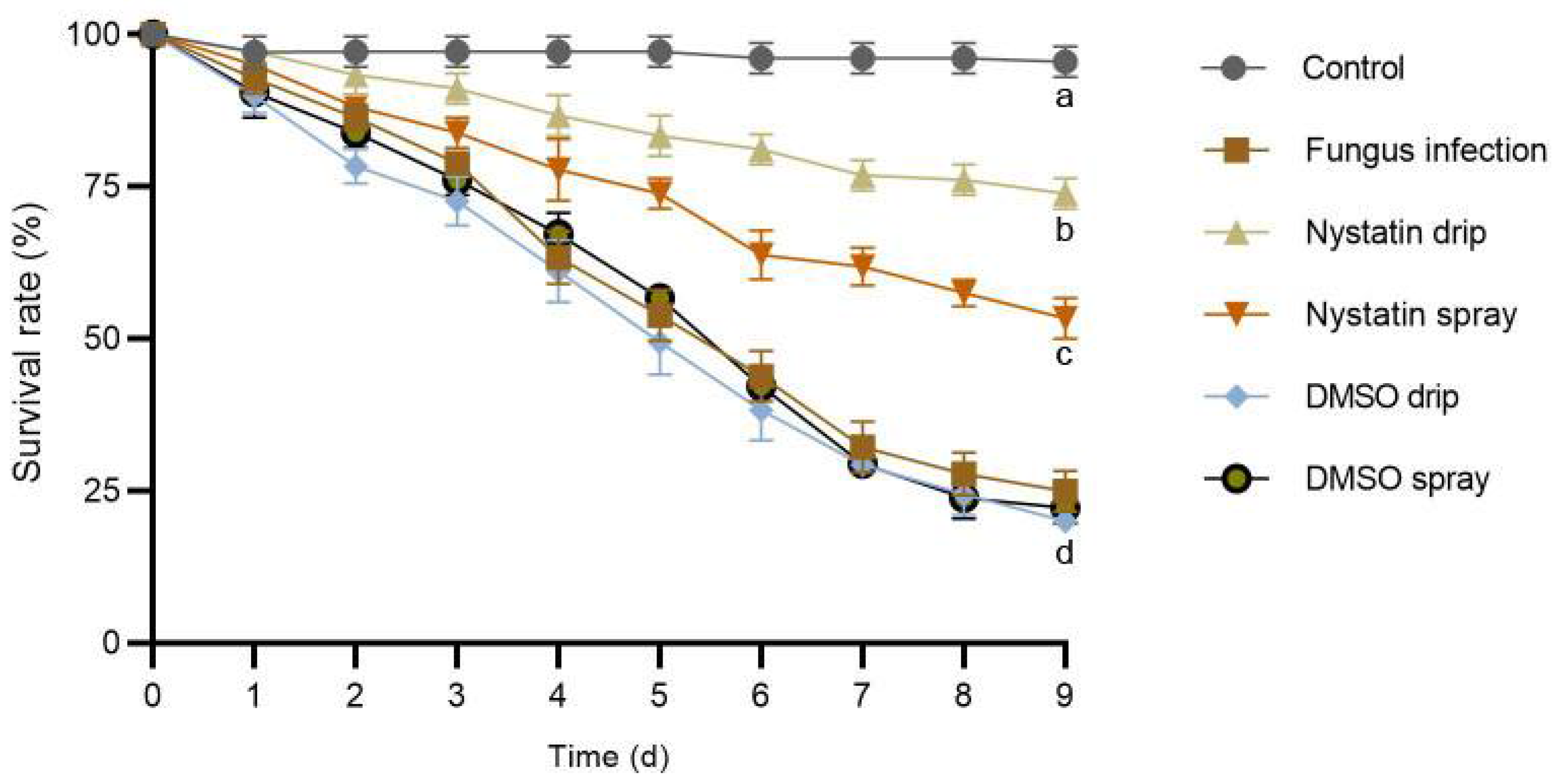 Insects 16 01193 g003