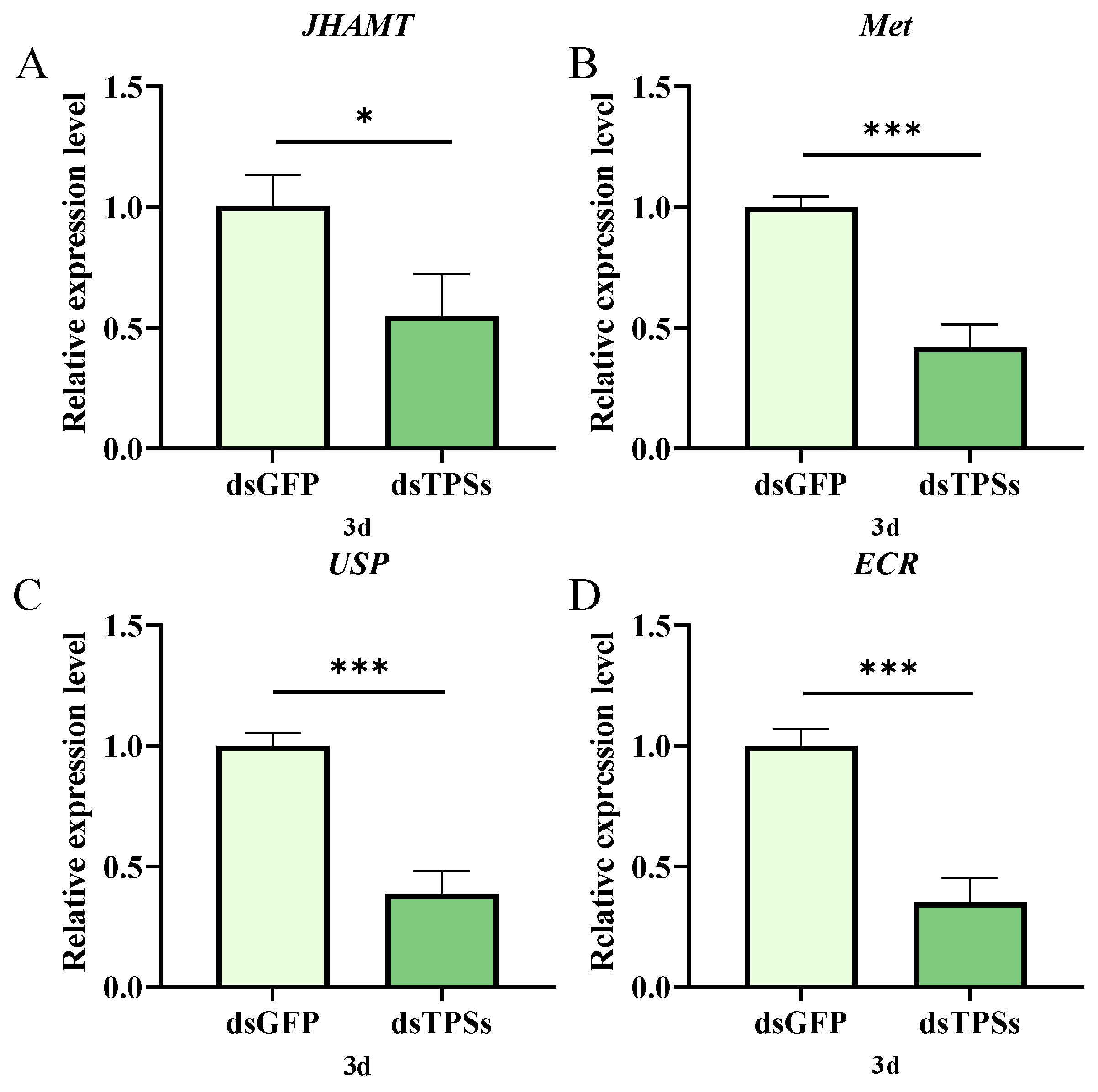Insects 16 01195 g004