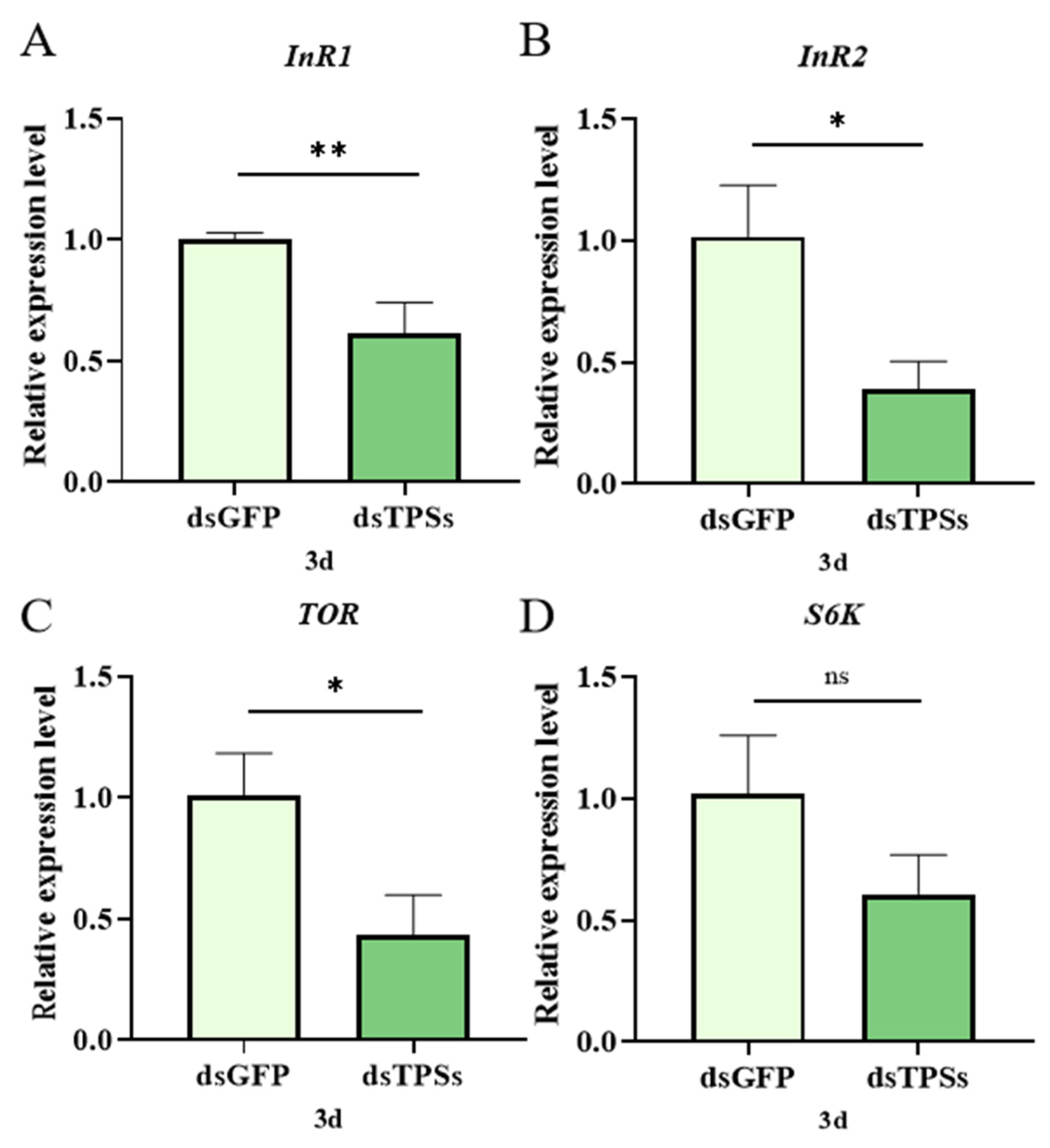 Insects 16 01195 g005
