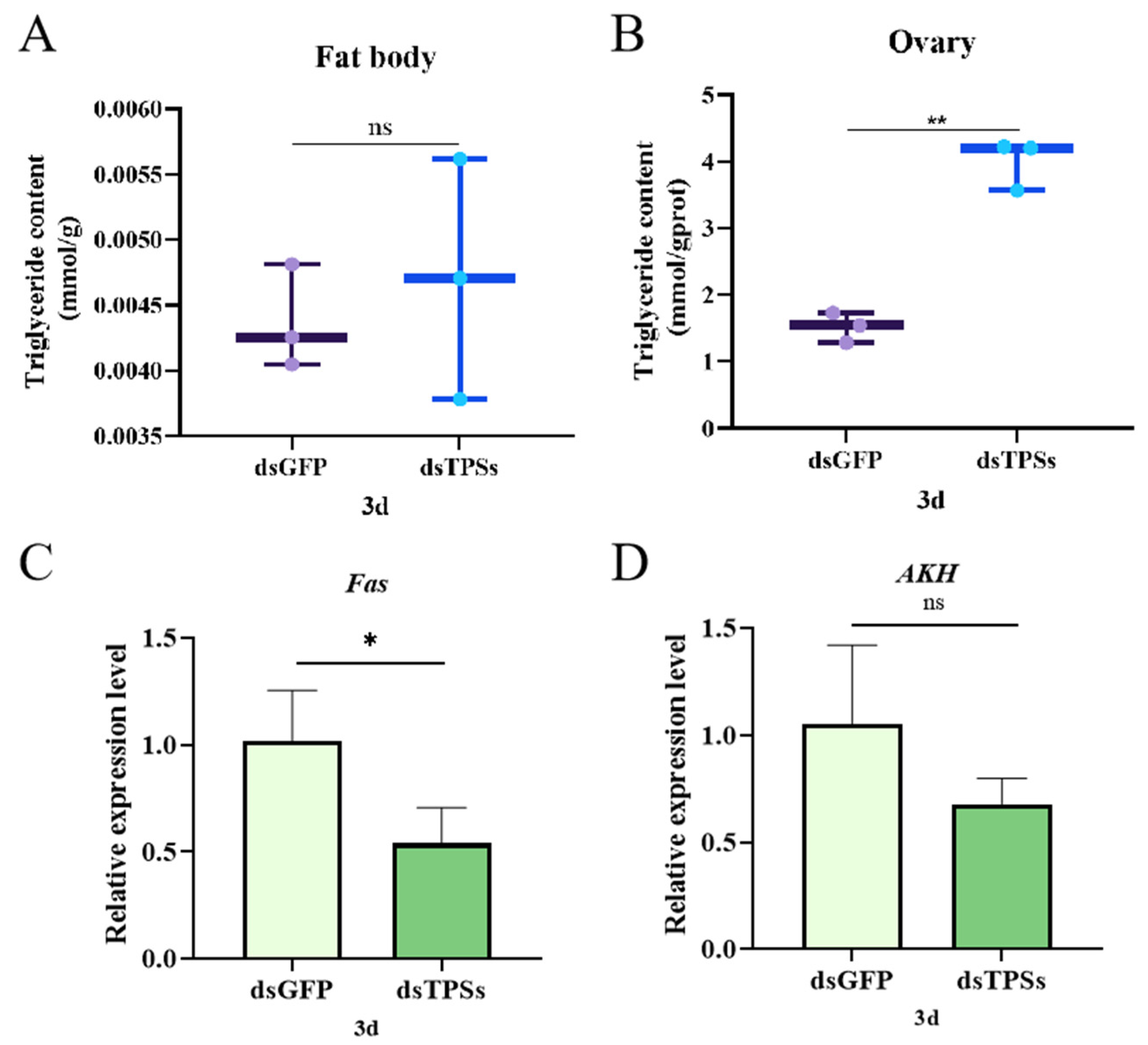 Insects 16 01195 g006