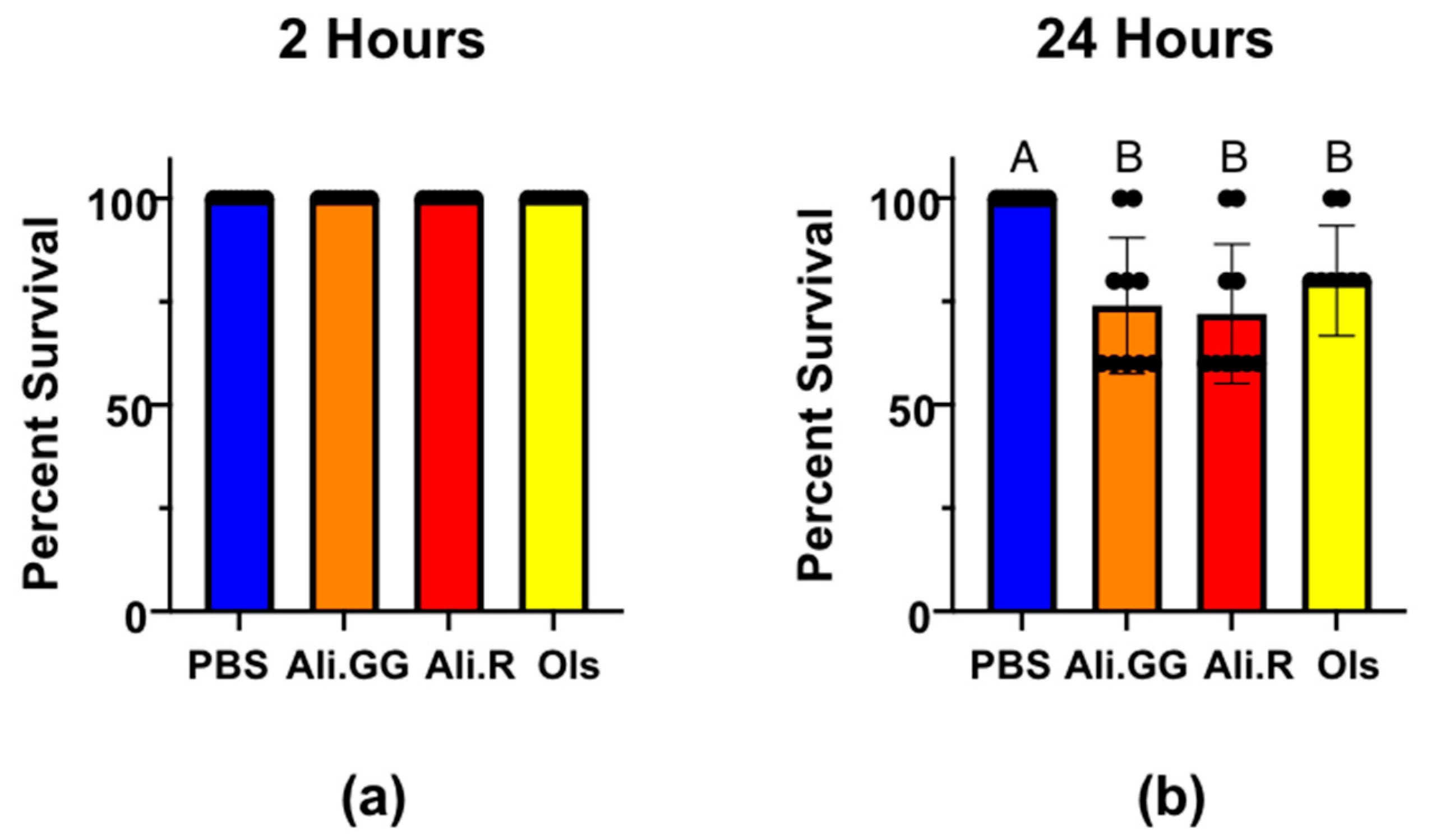 Insects 16 01196 g003