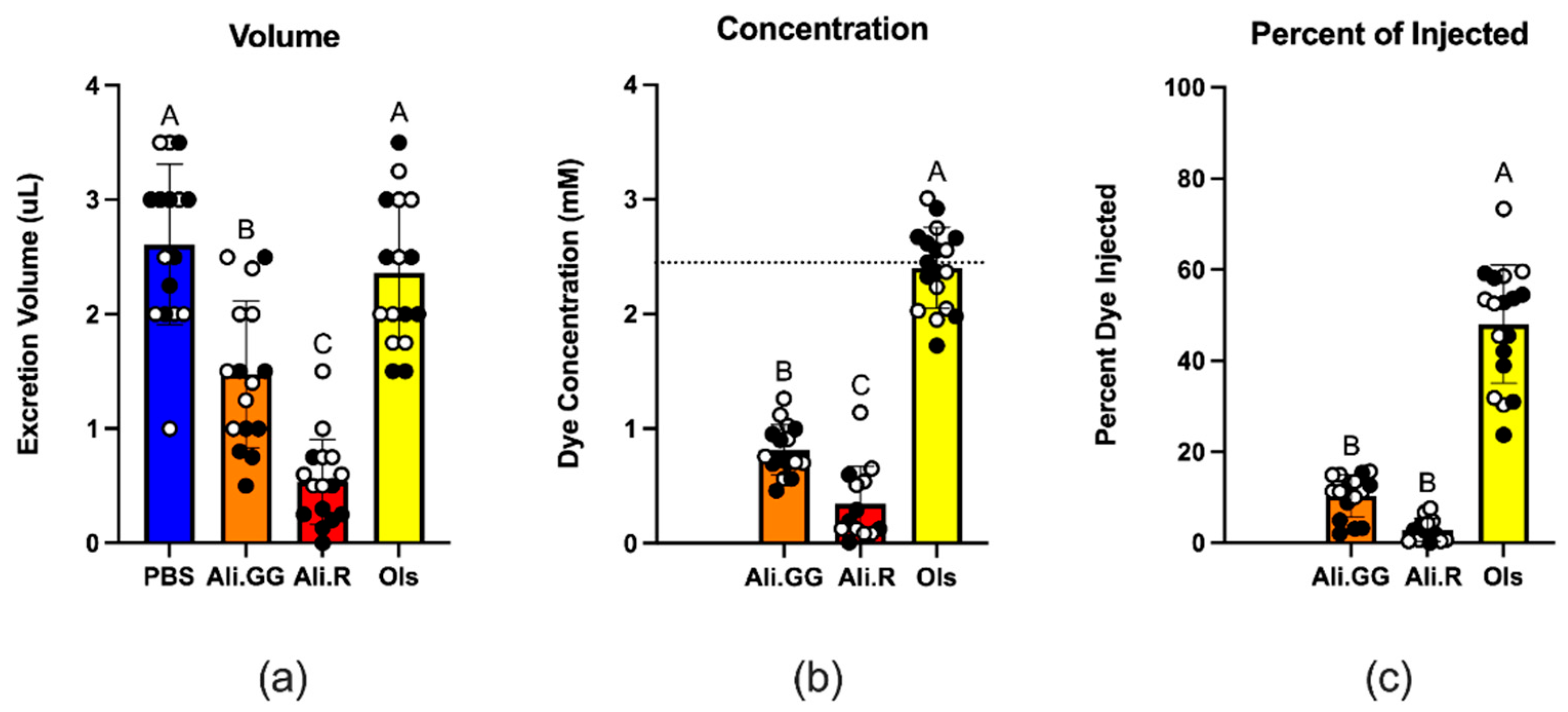 Insects 16 01196 g004