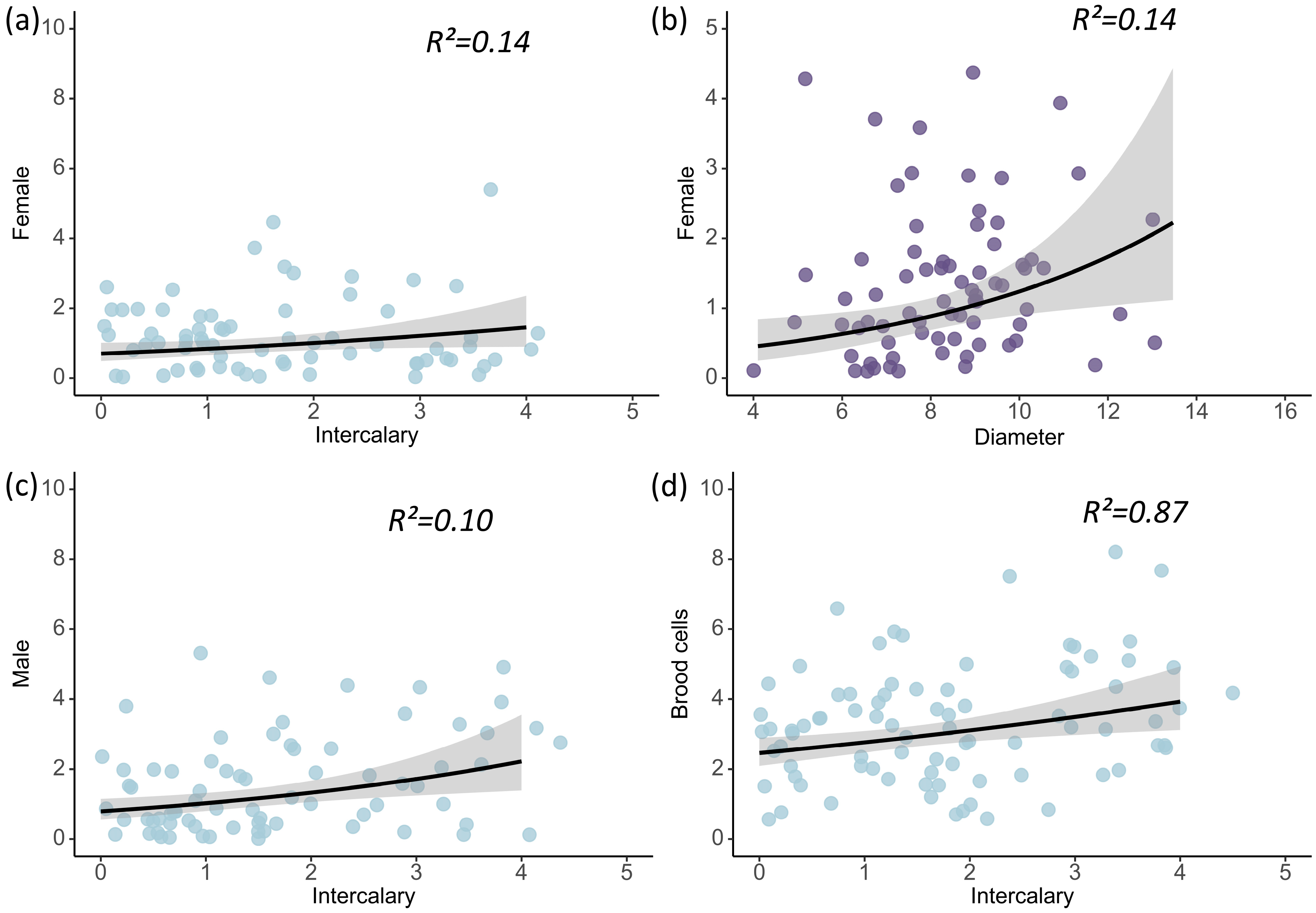 Insects 16 01197 g002