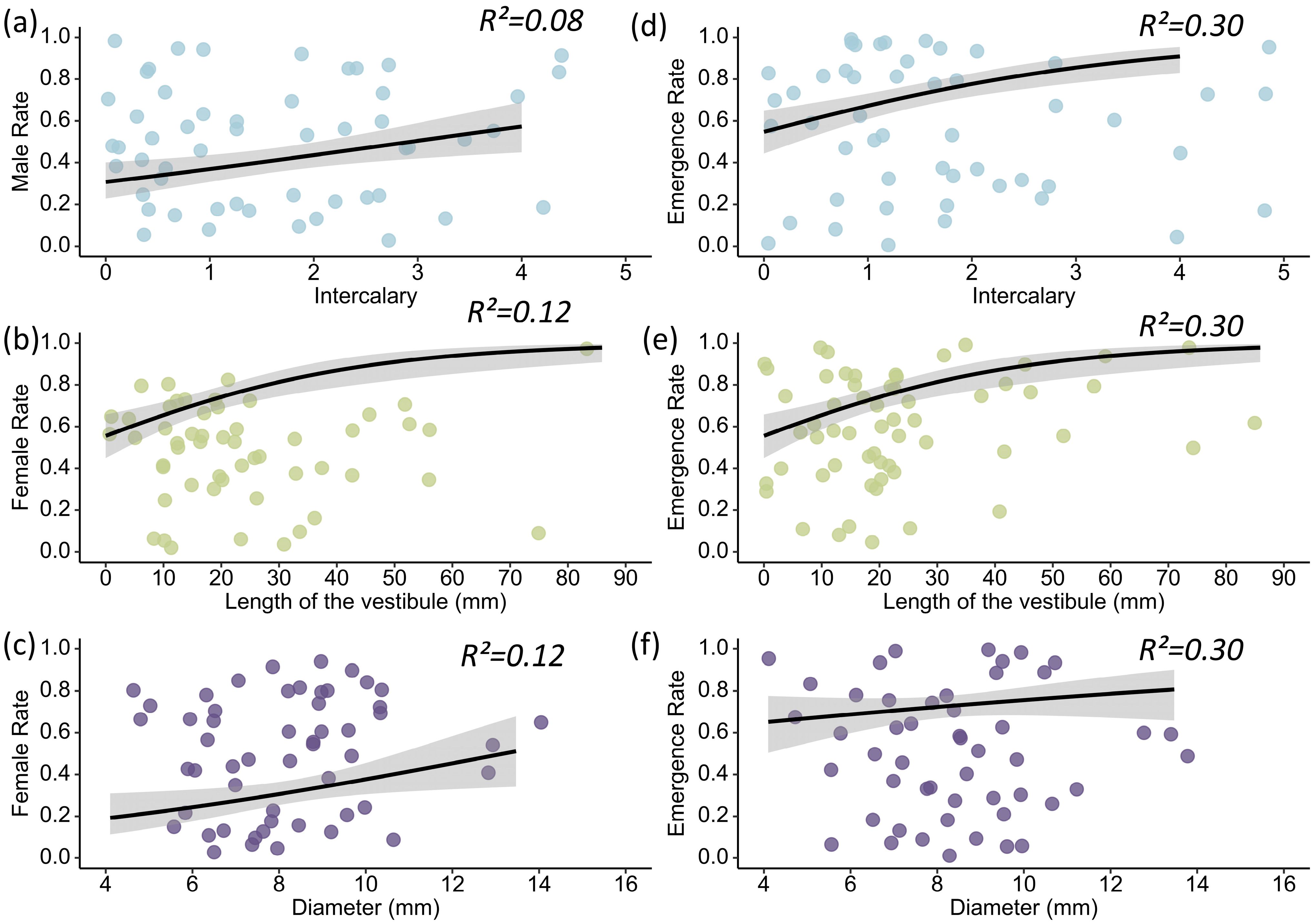 Insects 16 01197 g004