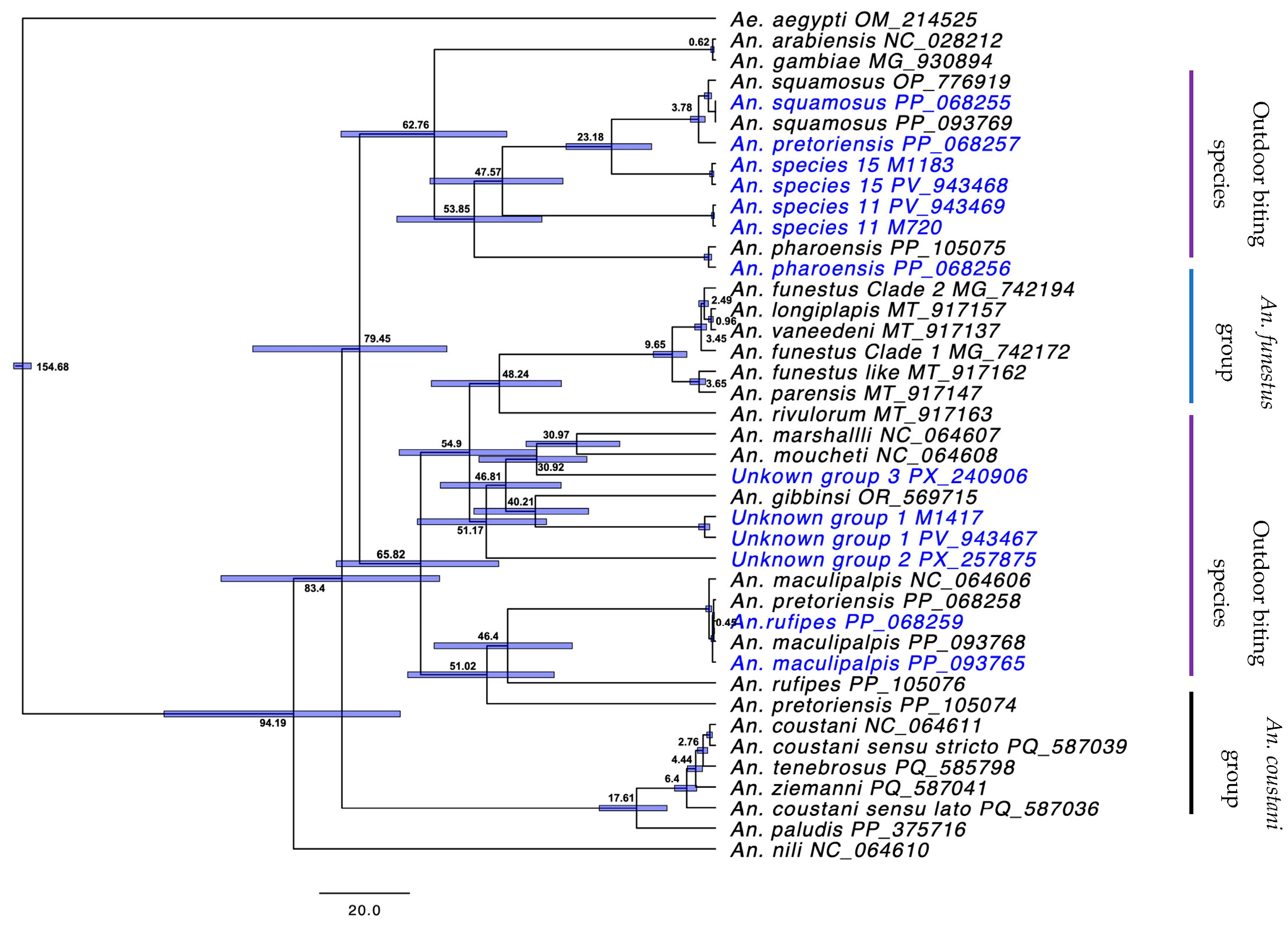 Insects 16 01198 g002