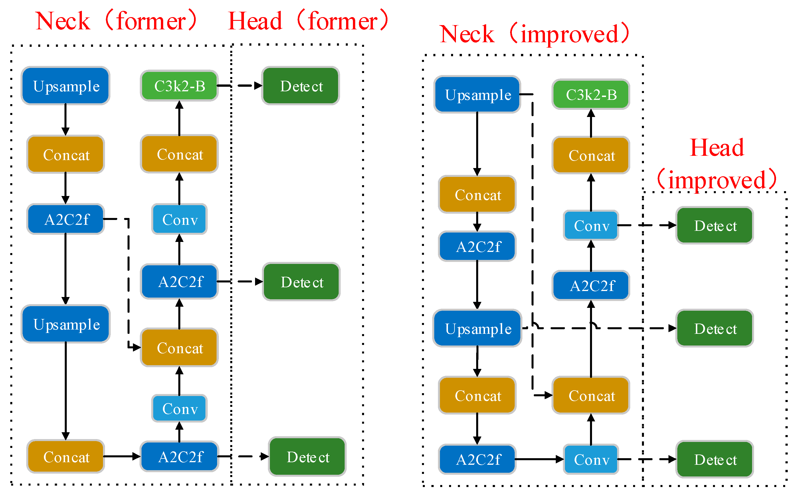 Insects 16 01201 g006