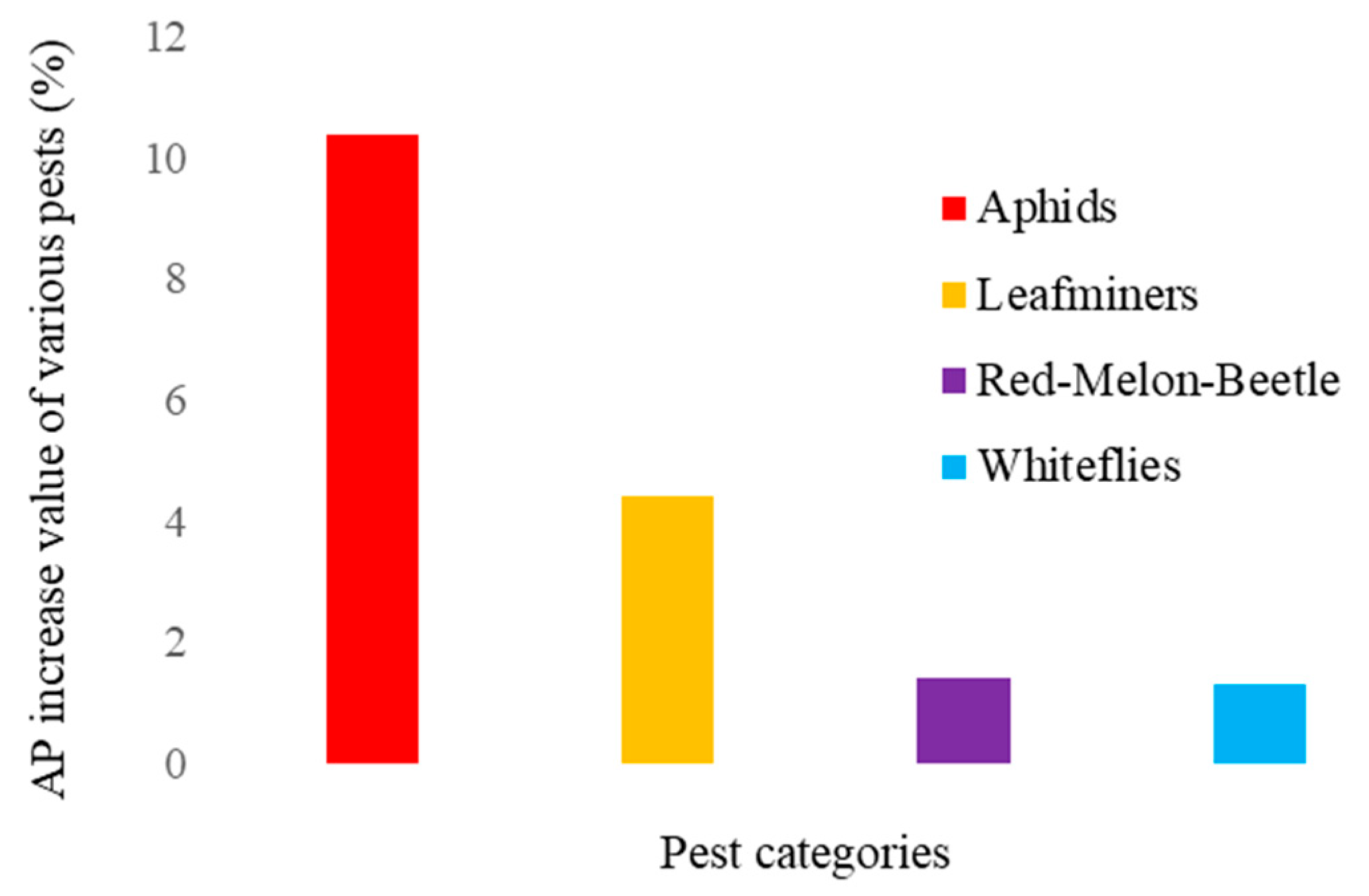 Insects 16 01201 g009