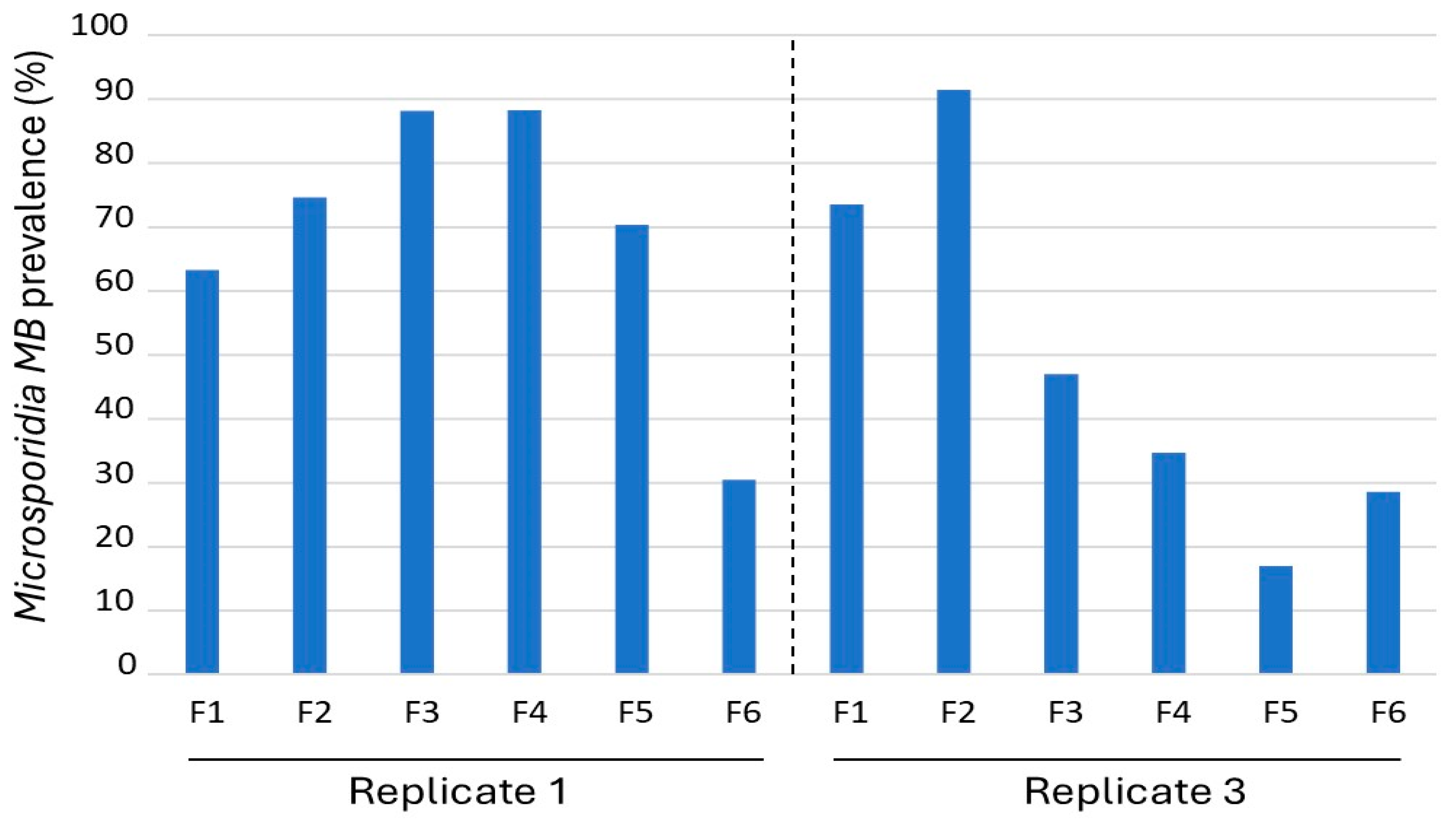Insects 16 01206 g002