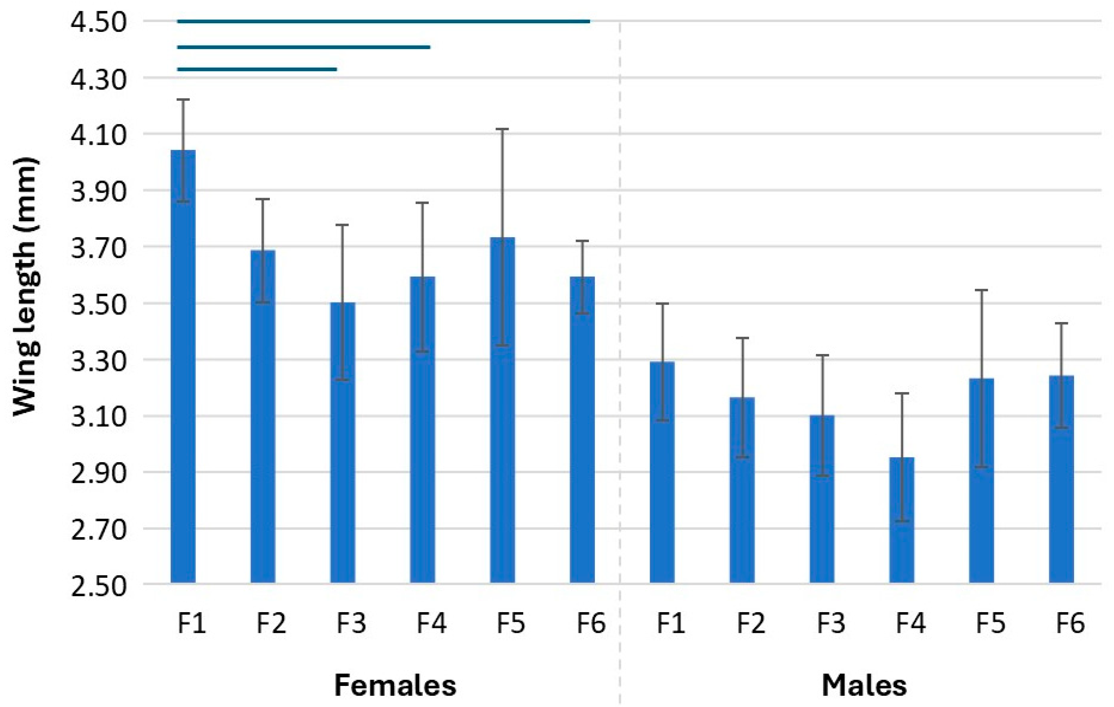 Insects 16 01206 g006