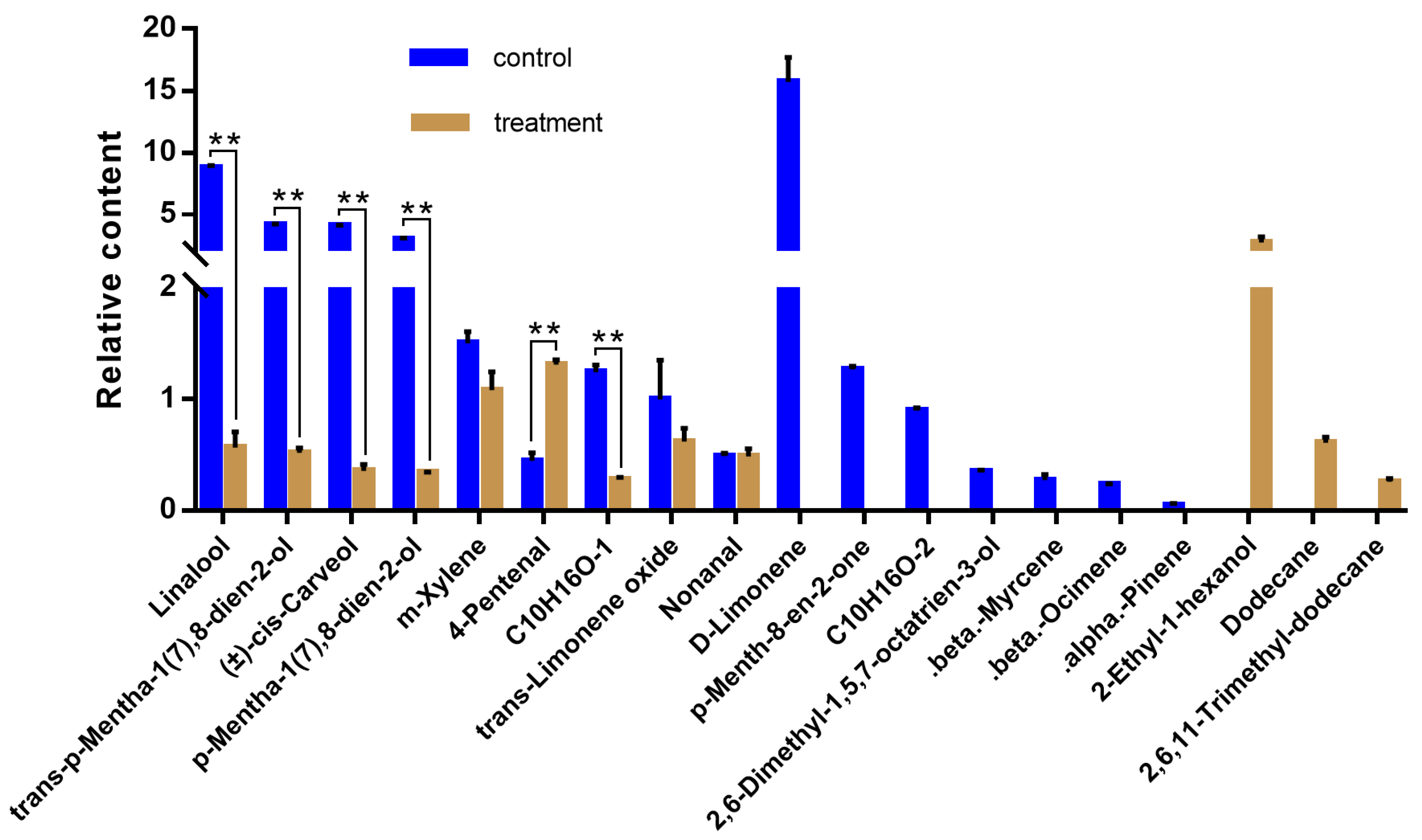 Insects 16 01207 g002