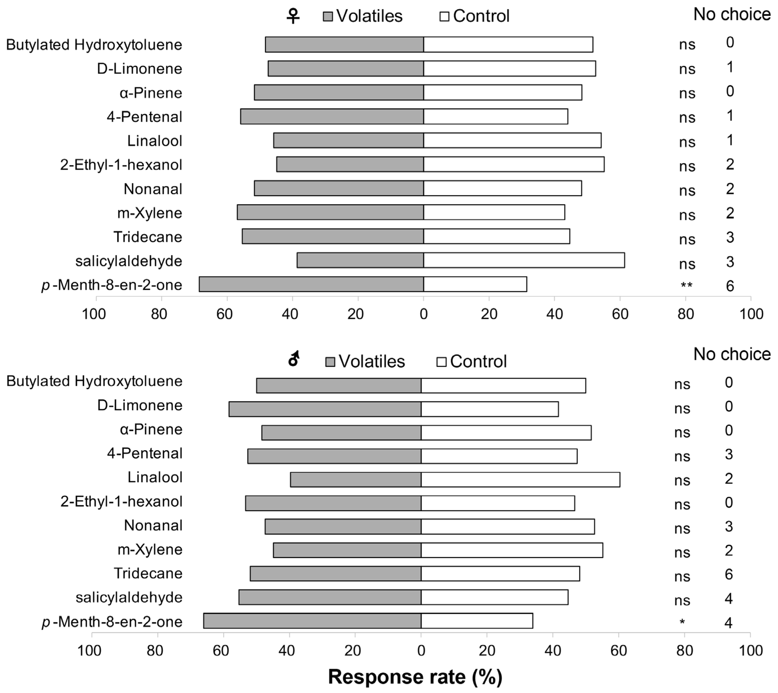 Insects 16 01207 g003