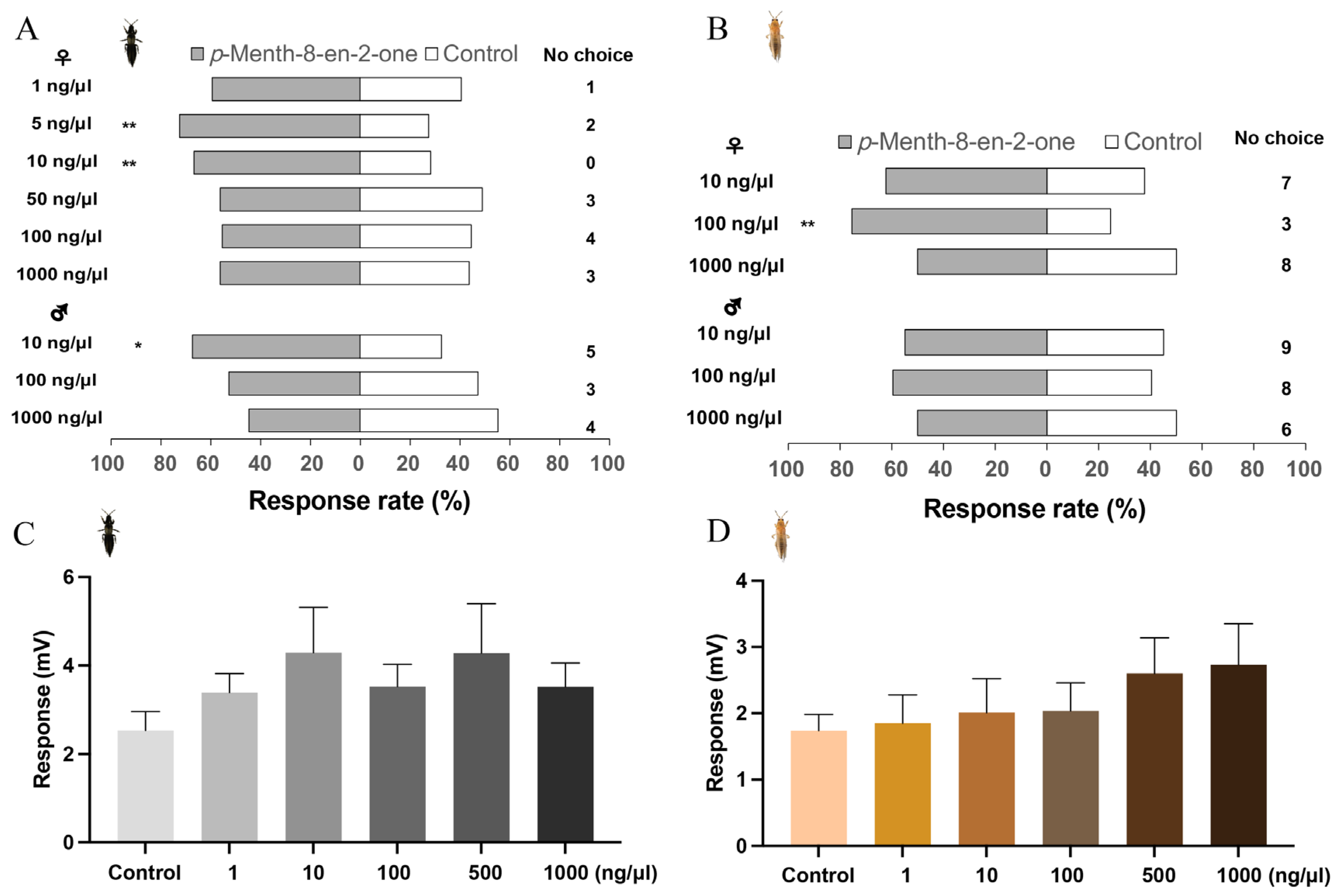 Insects 16 01207 g004