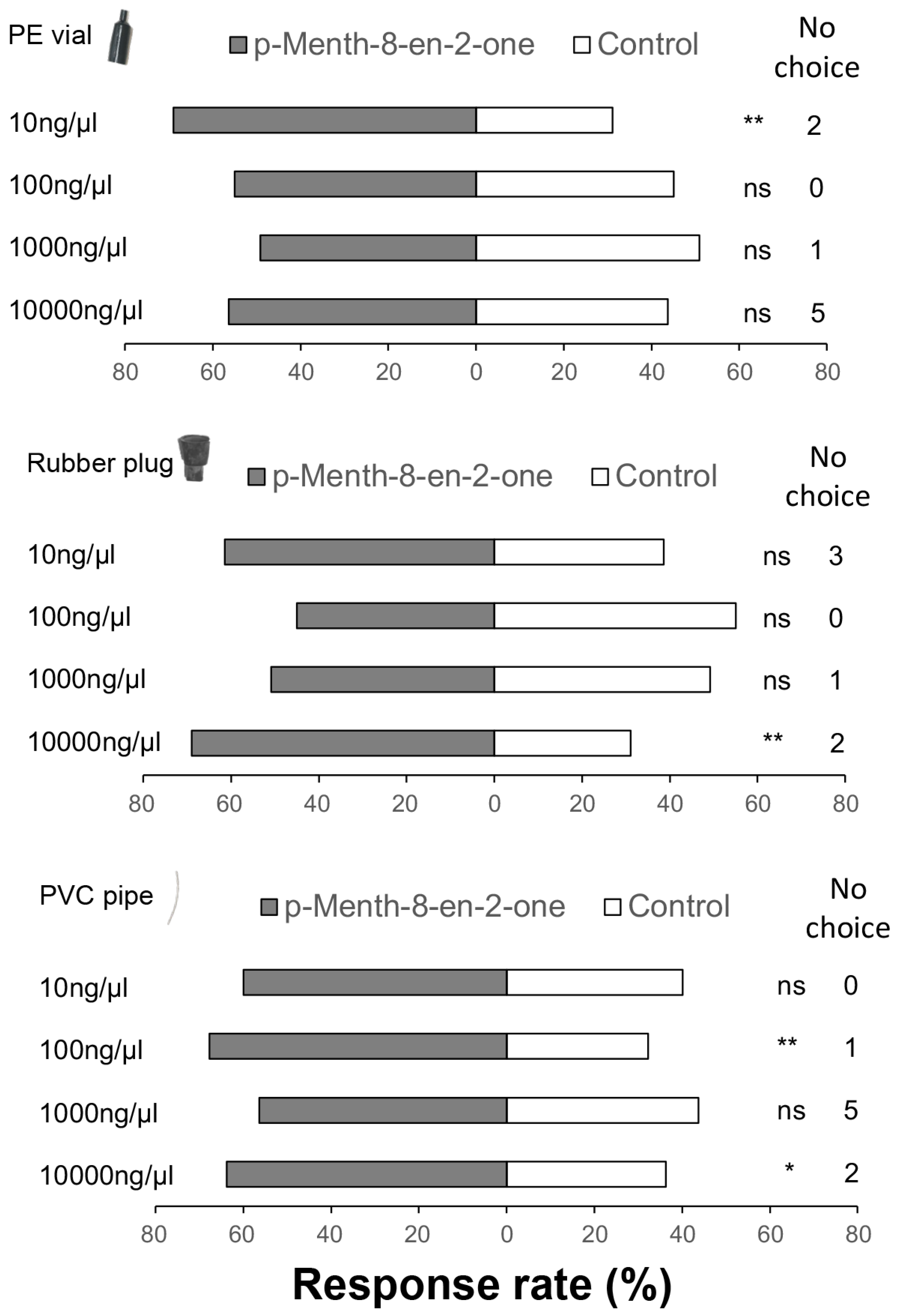 Insects 16 01207 g005
