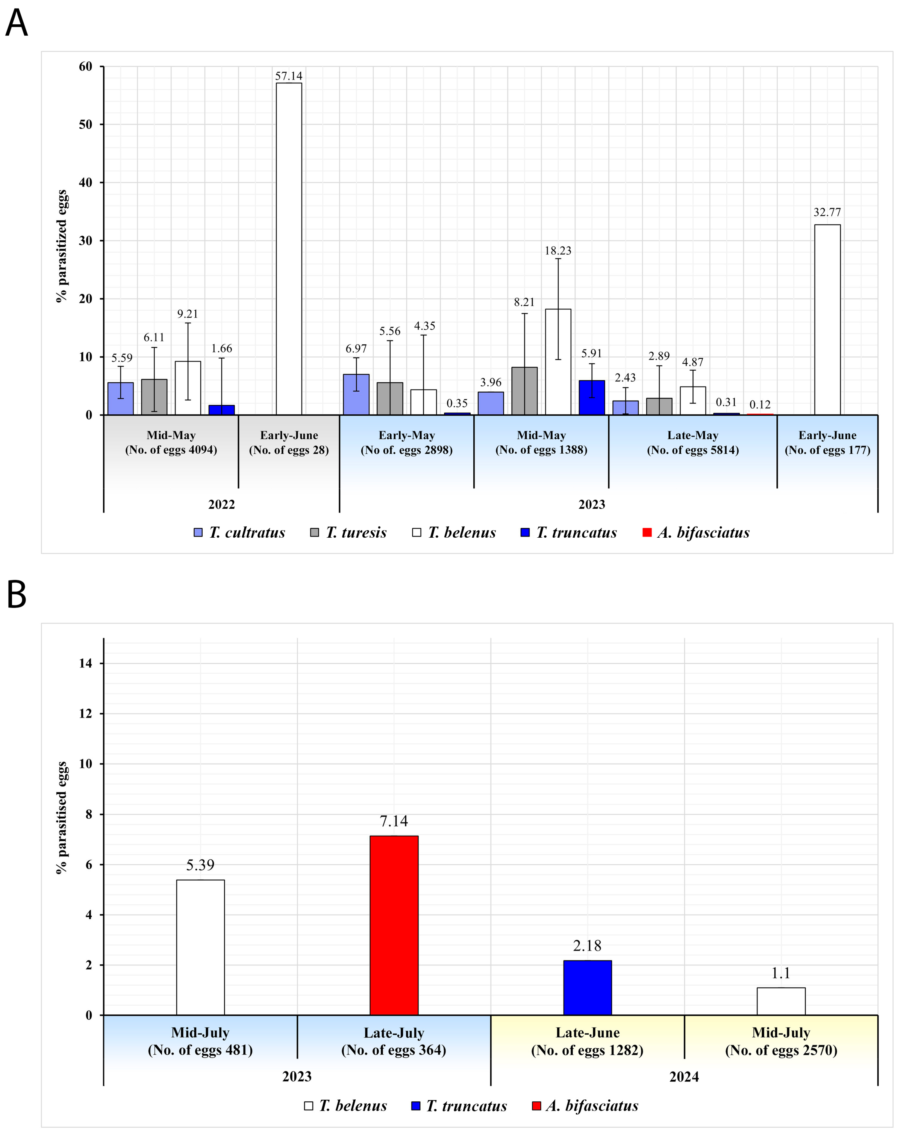 Insects 16 01212 g003