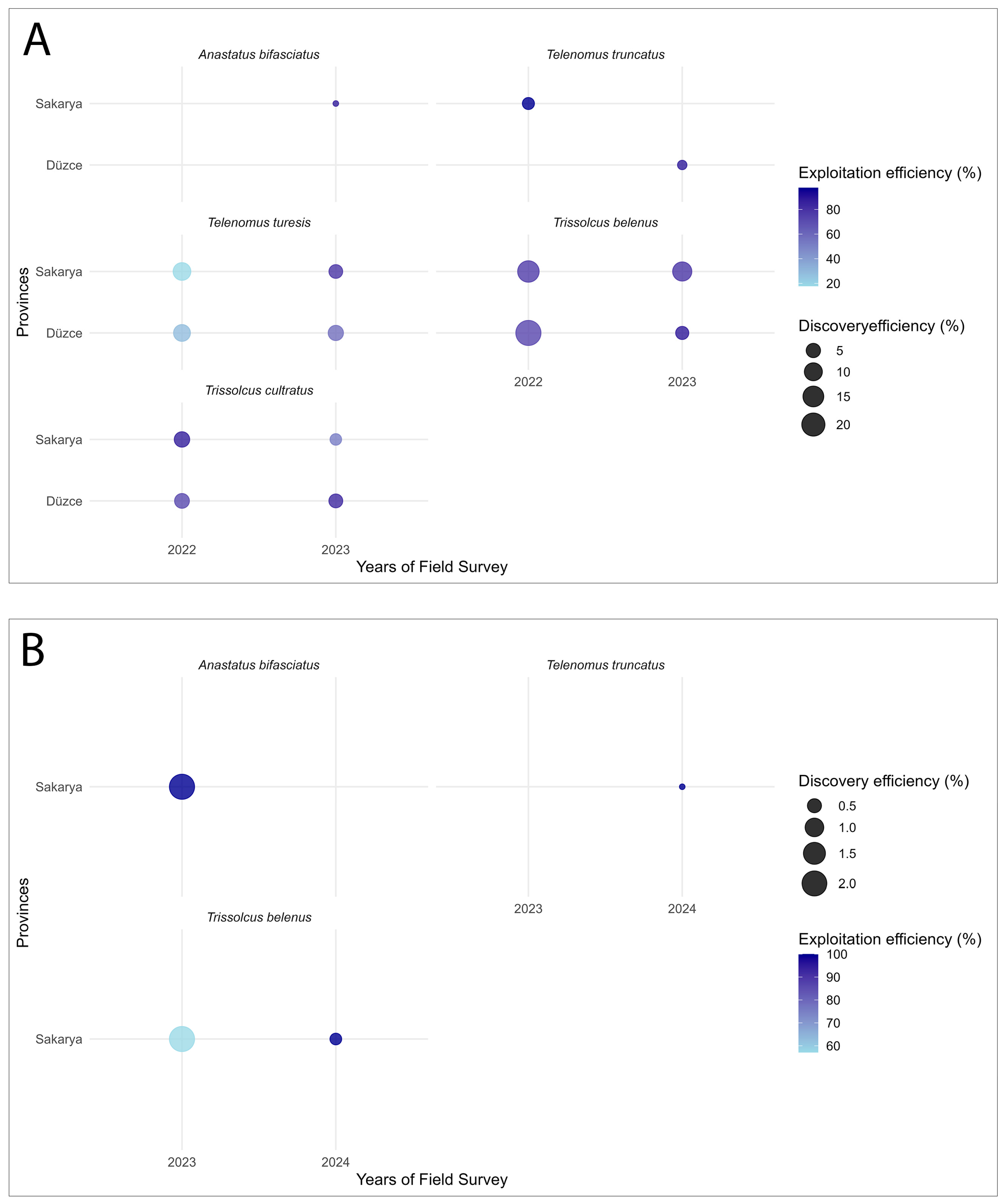 Insects 16 01212 g004