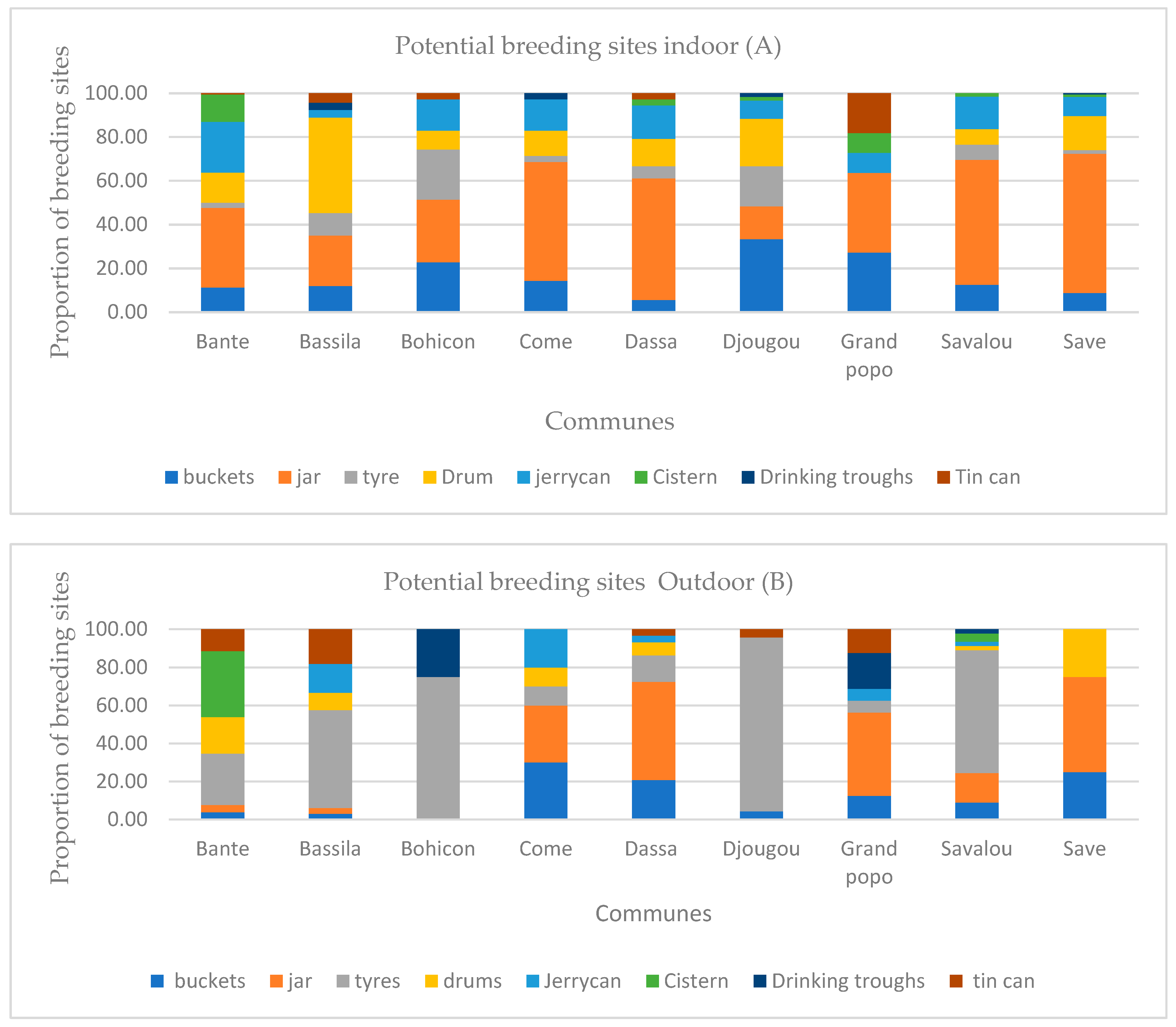 Insects 16 01215 g004 Insects 16 01215 g004