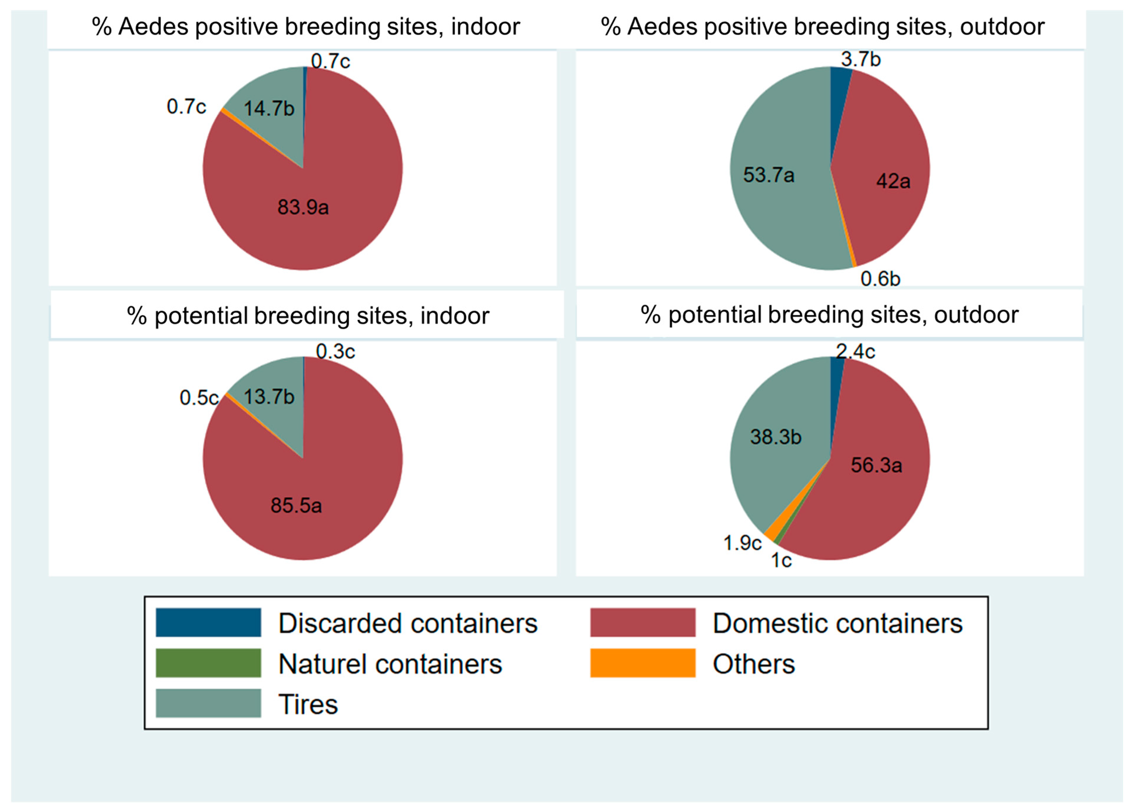 Insects 16 01215 g007 Insects 16 01215 g007