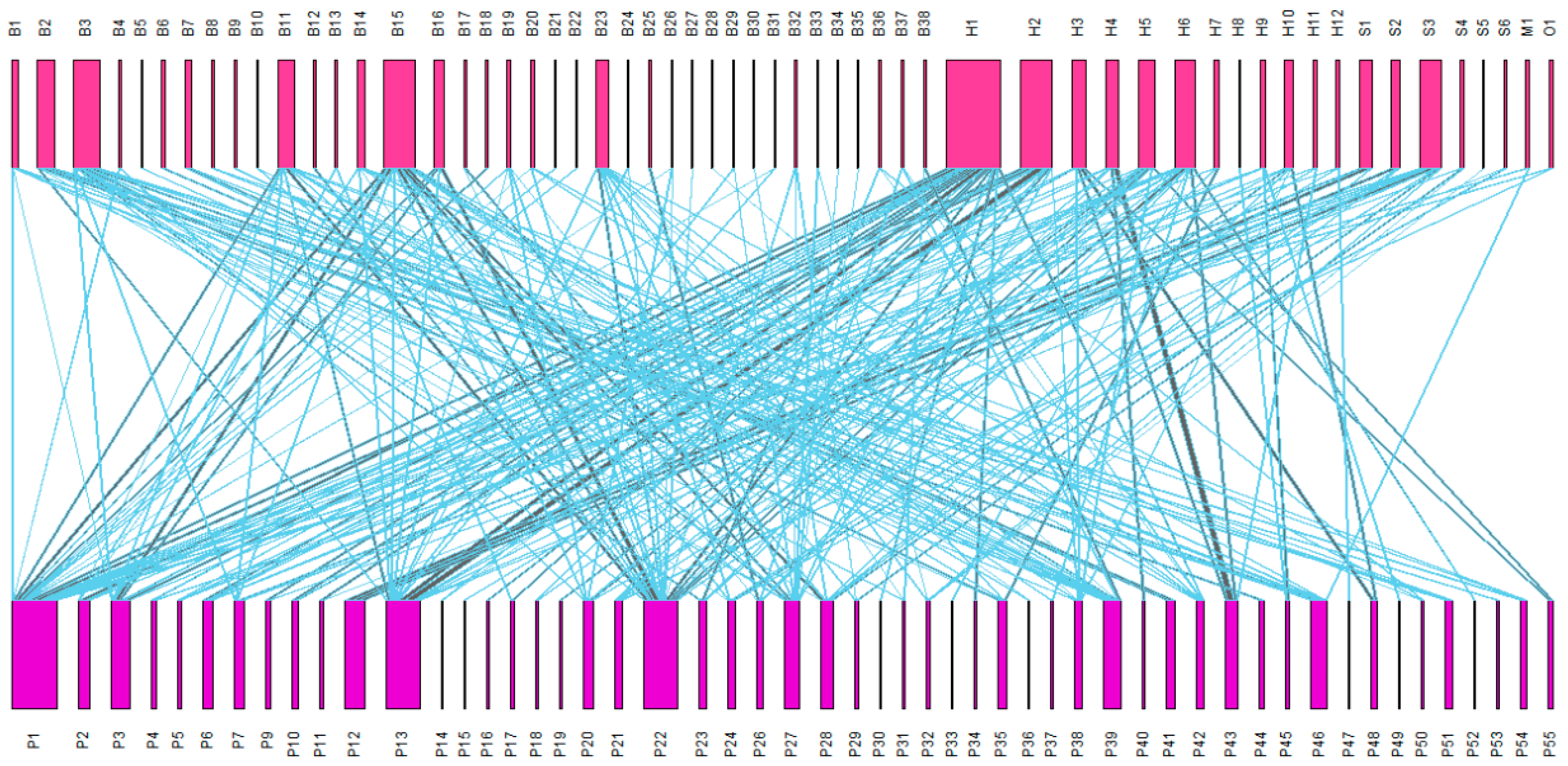 Insects 16 01223 g004