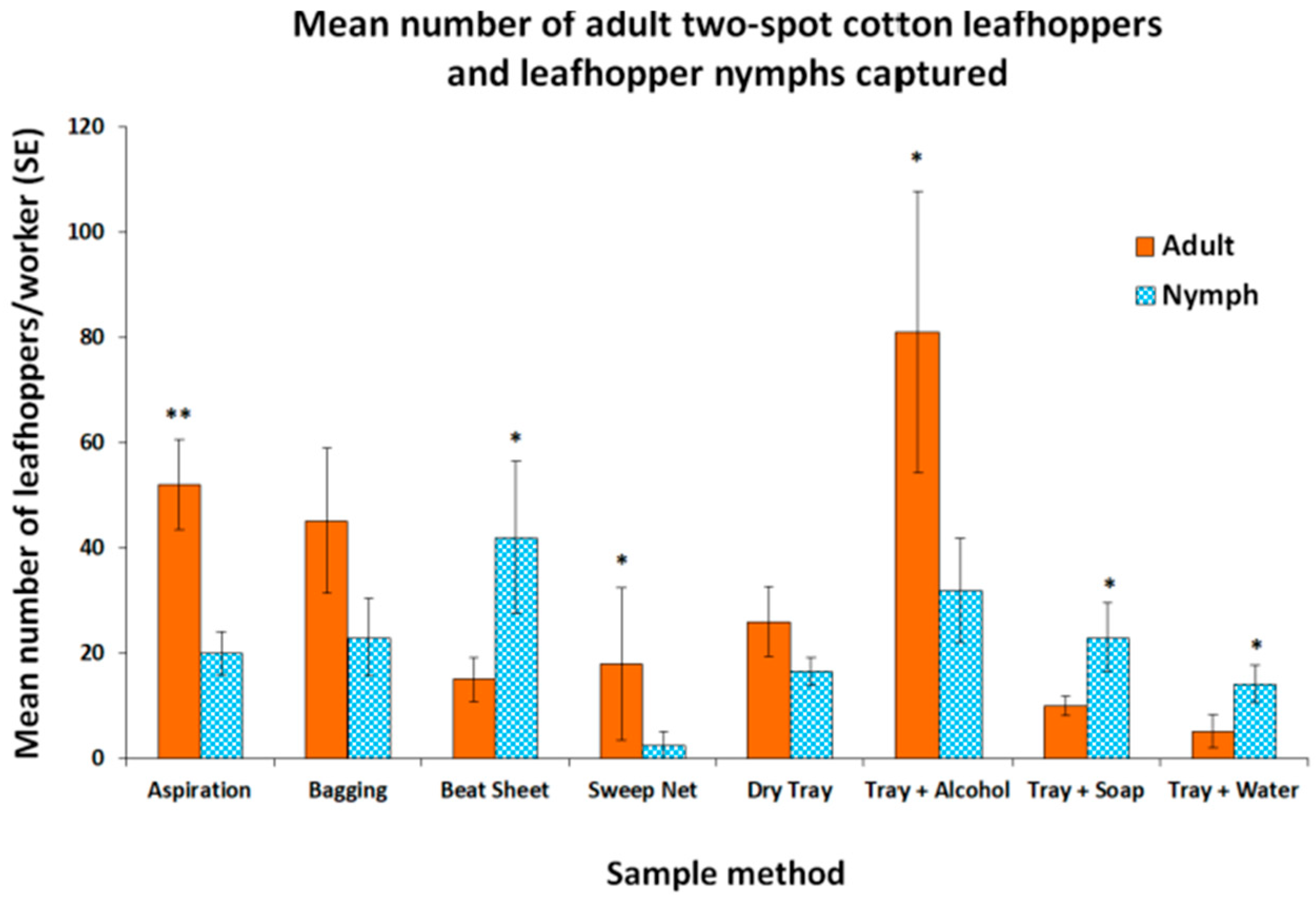 Insects 16 01226 g003