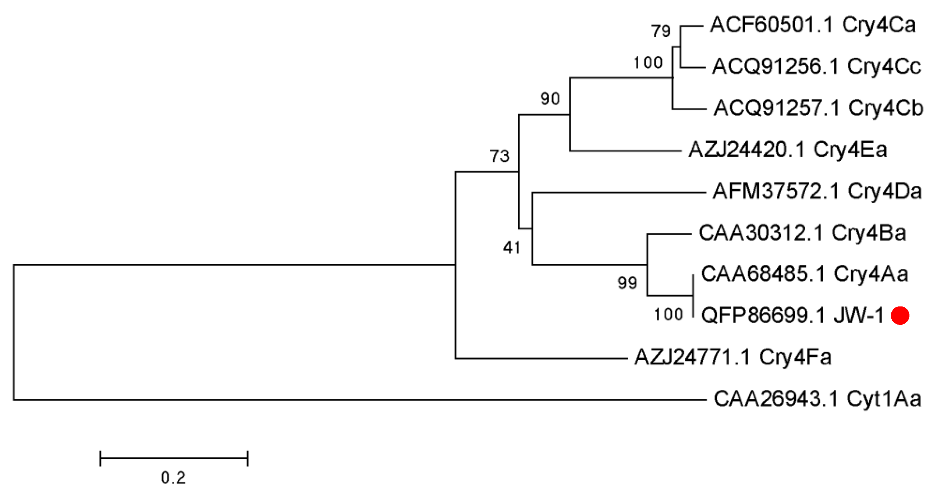 Insects 16 01228 g003