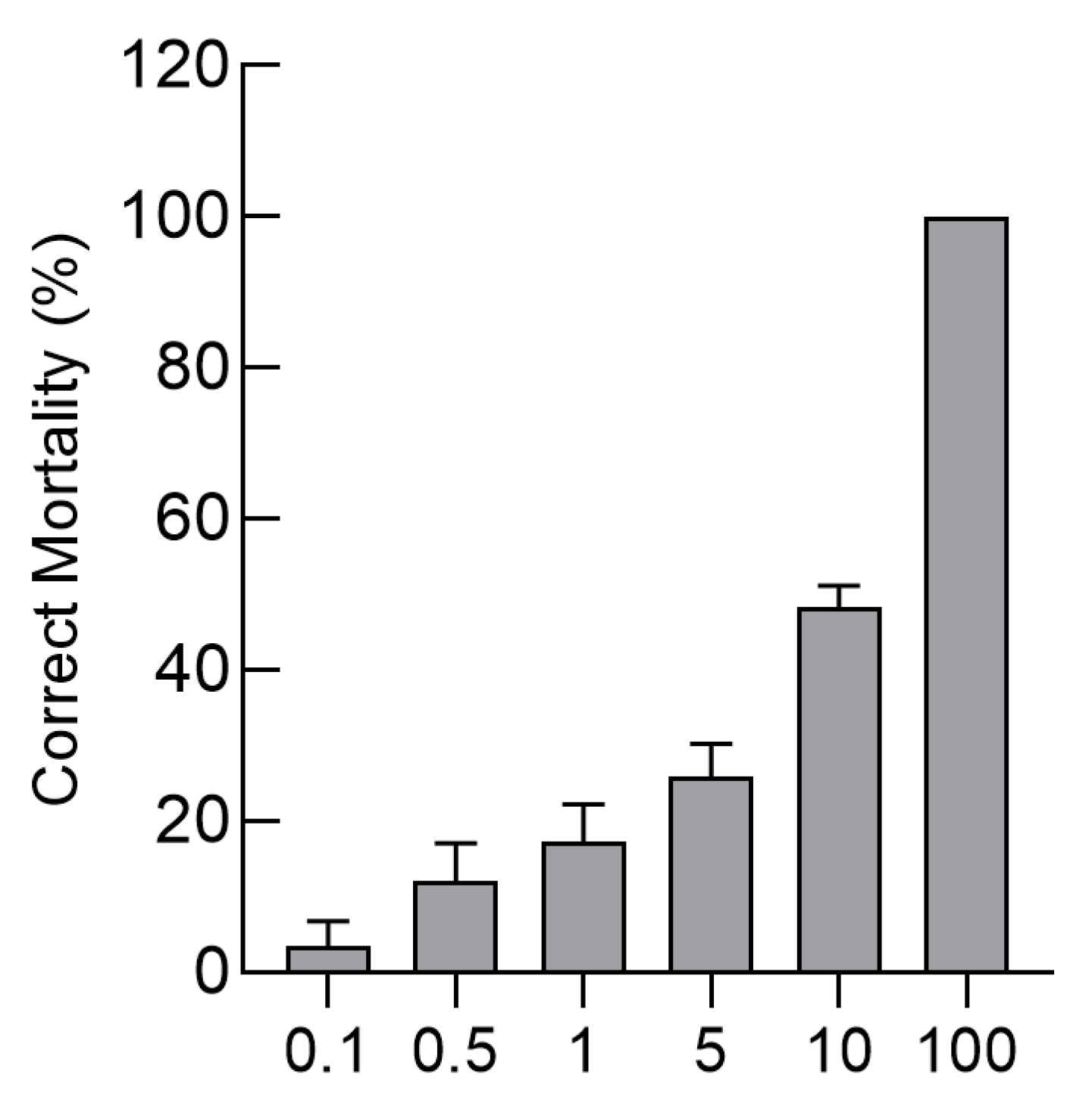 Insects 16 01228 g007