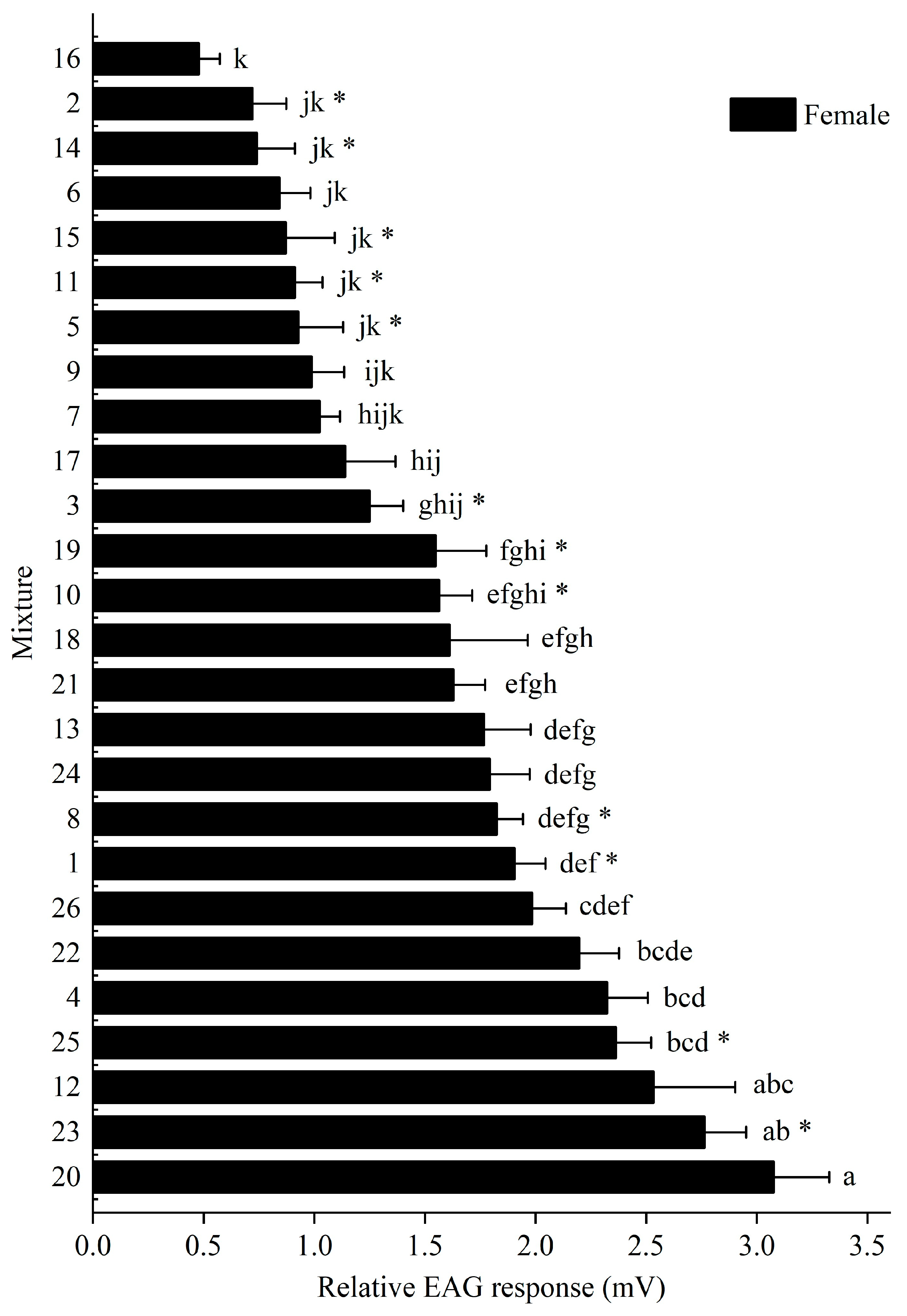 Insects 16 01233 g001 Insects 16 01233 g001